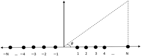 Electronics 13 03356 g001