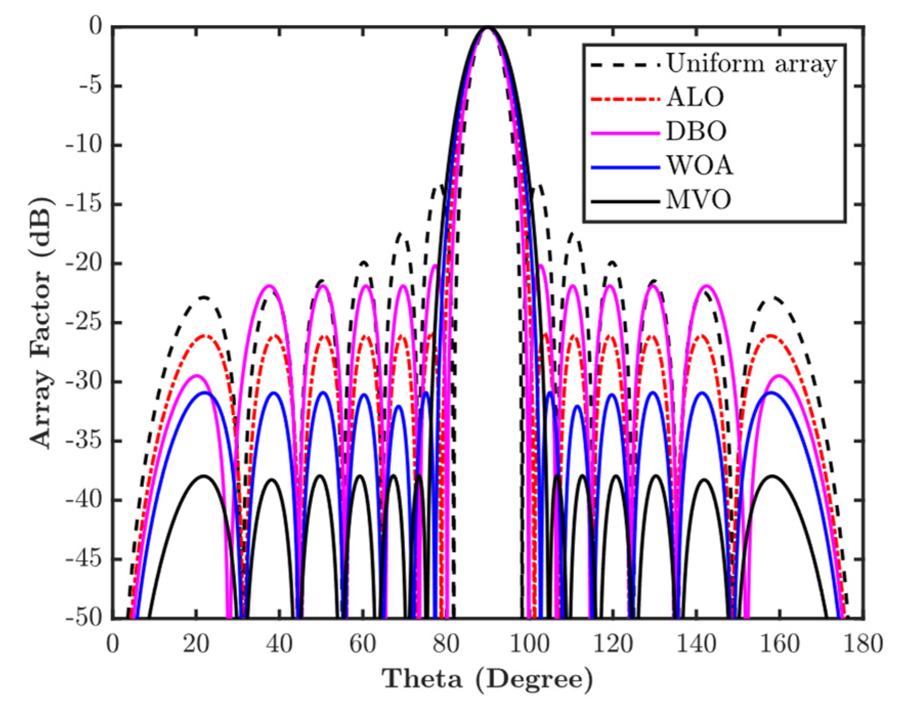 Electronics 13 03356 g003