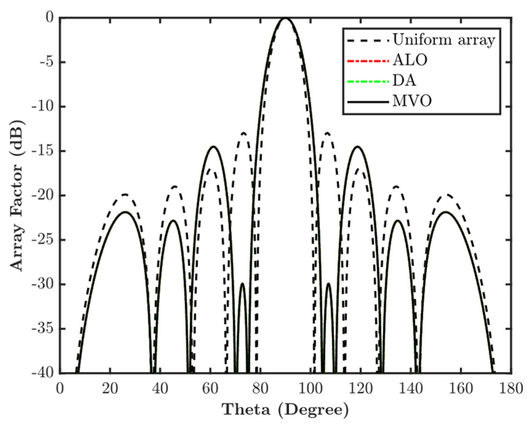 Electronics 13 03356 g008