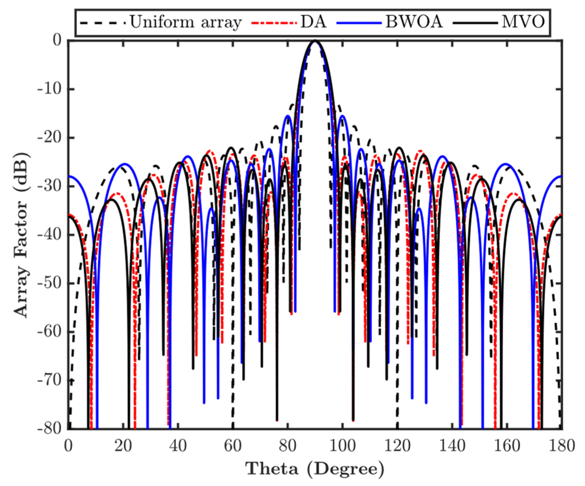 Electronics 13 03356 g012