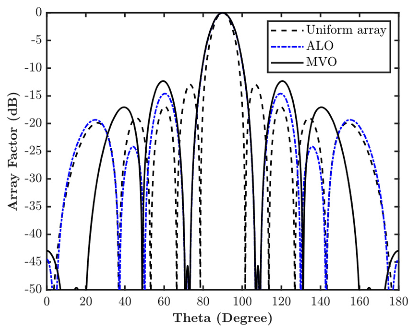Electronics 13 03356 g013