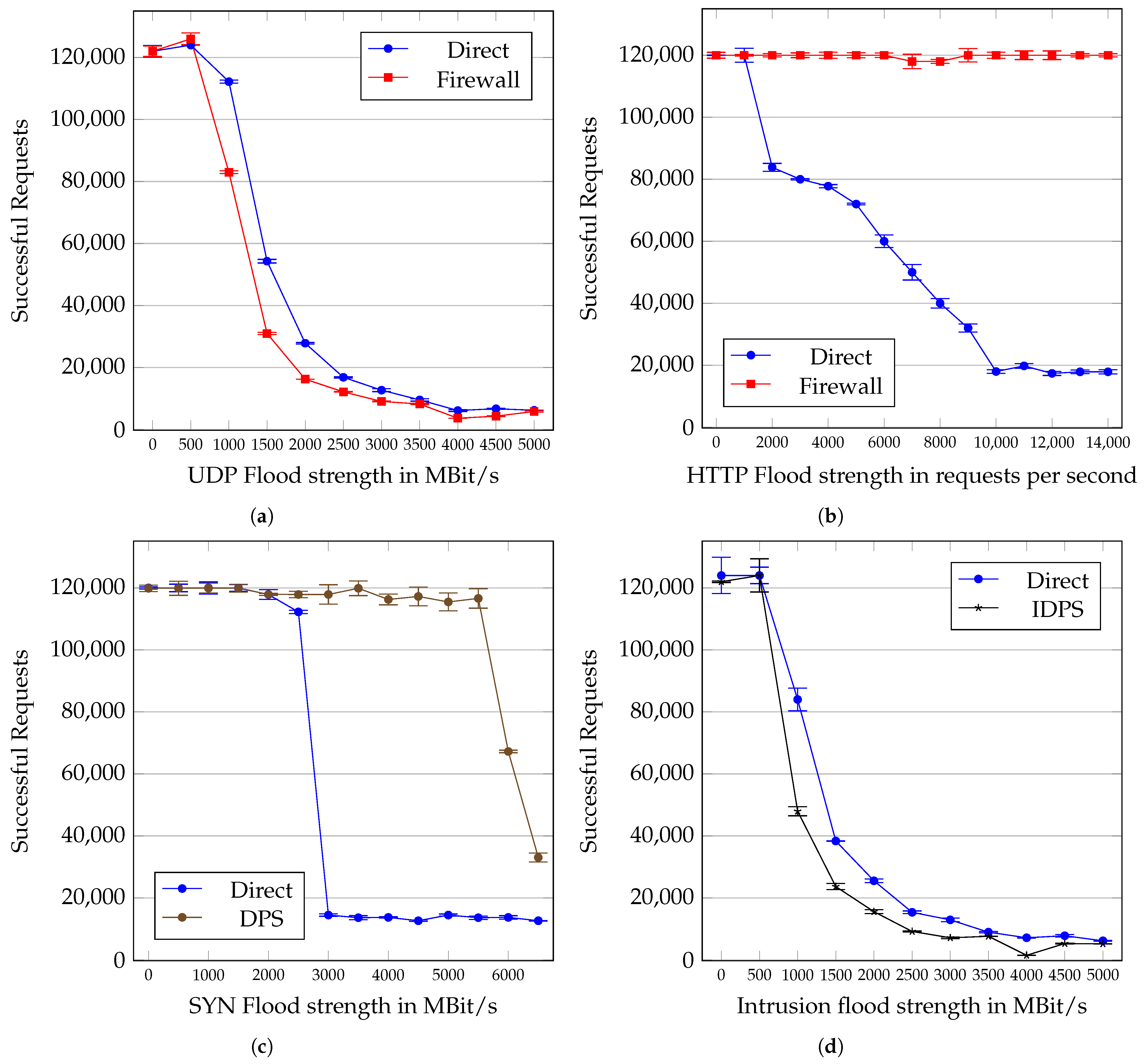 Electronics 13 03357 g007