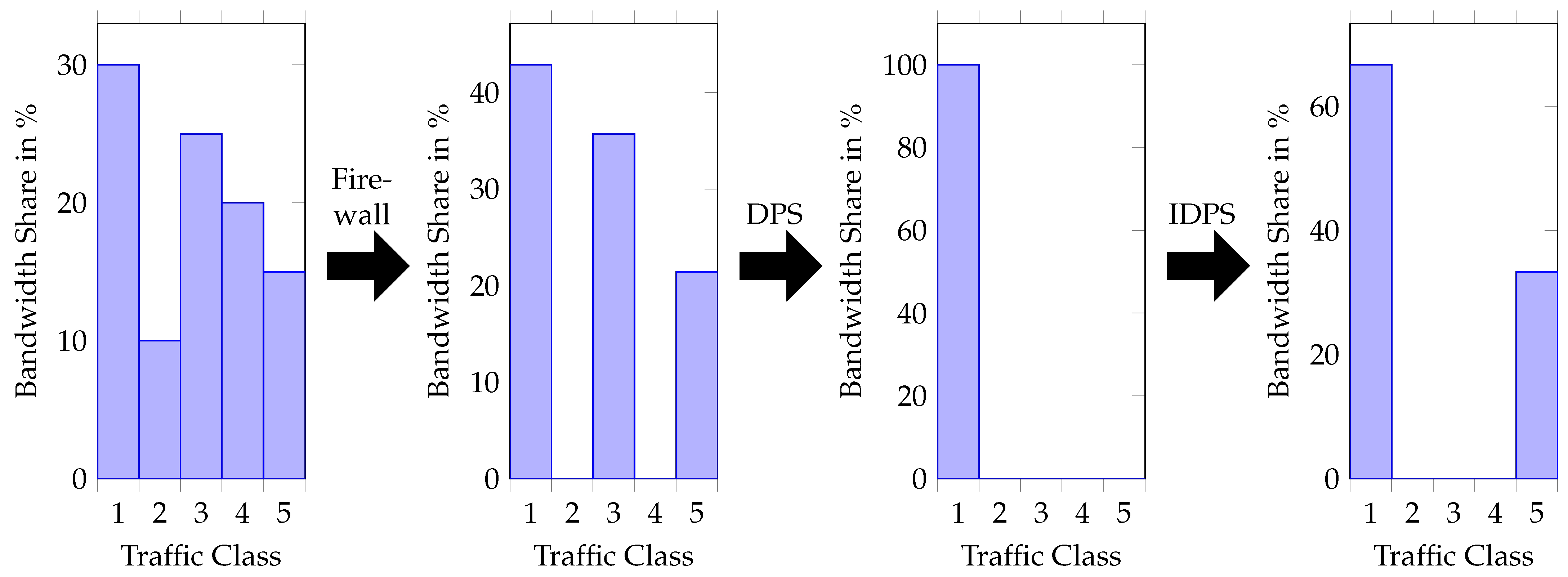 Electronics 13 03357 g013