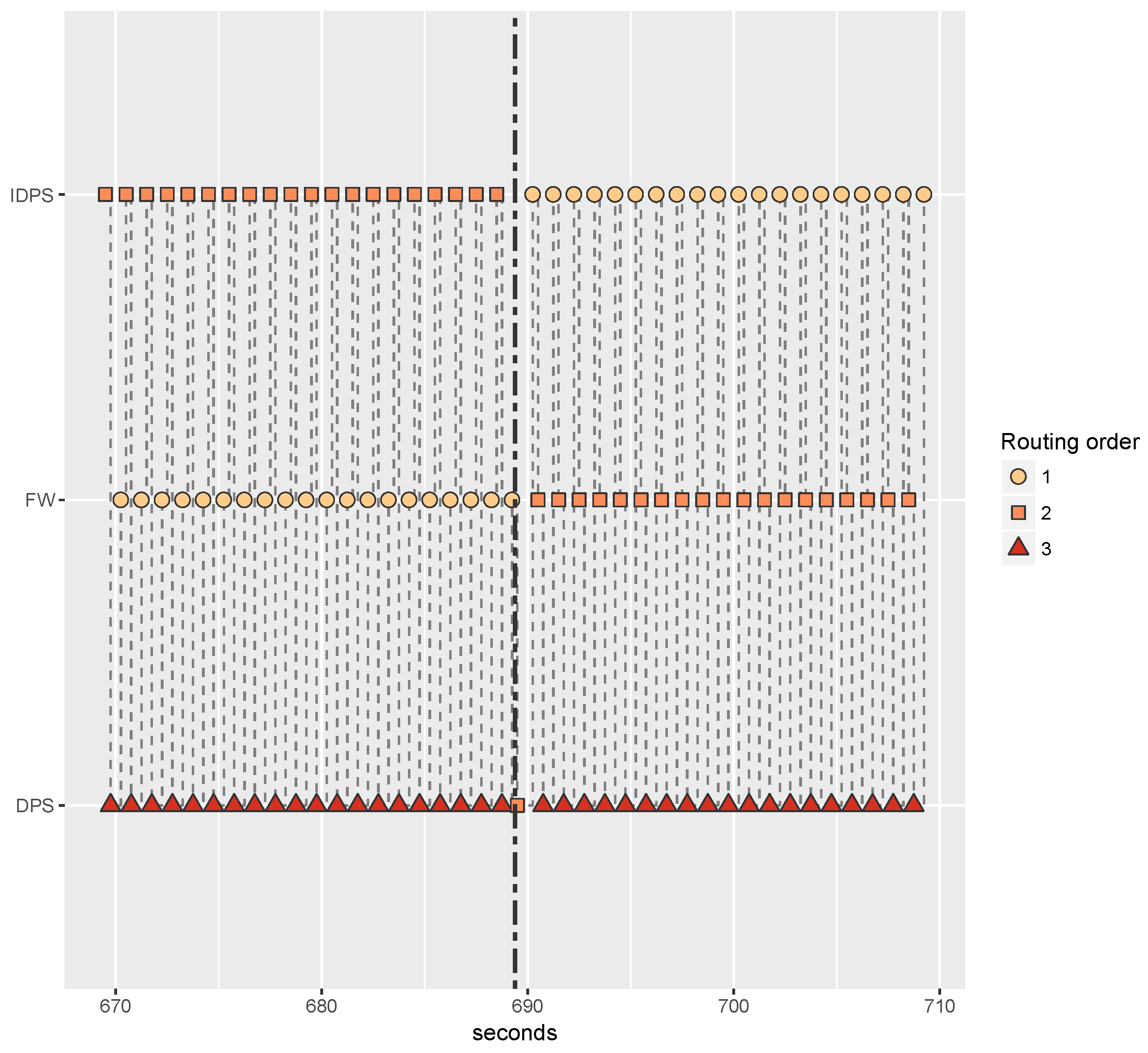 Electronics 13 03357 g018
