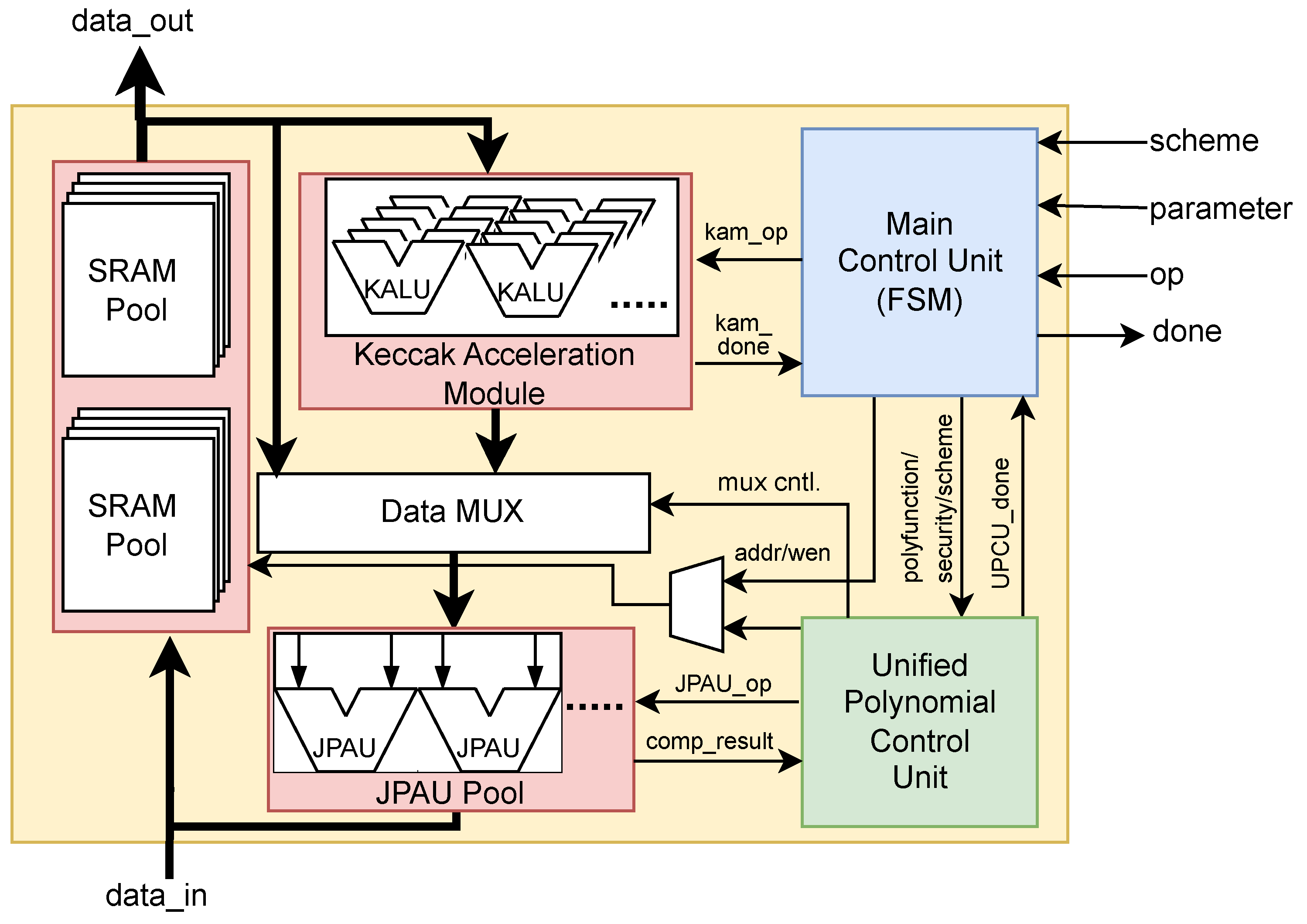 Electronics 13 03360 g003