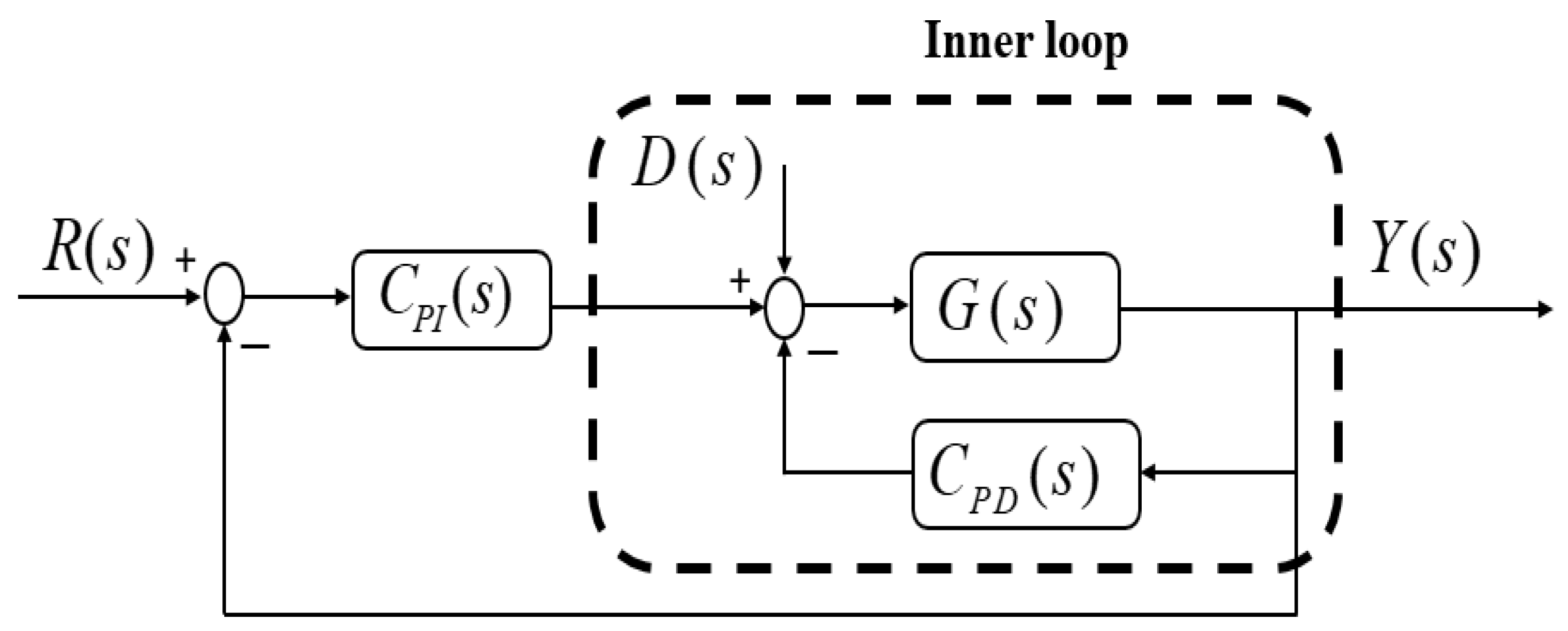 Electronics 13 03362 g001