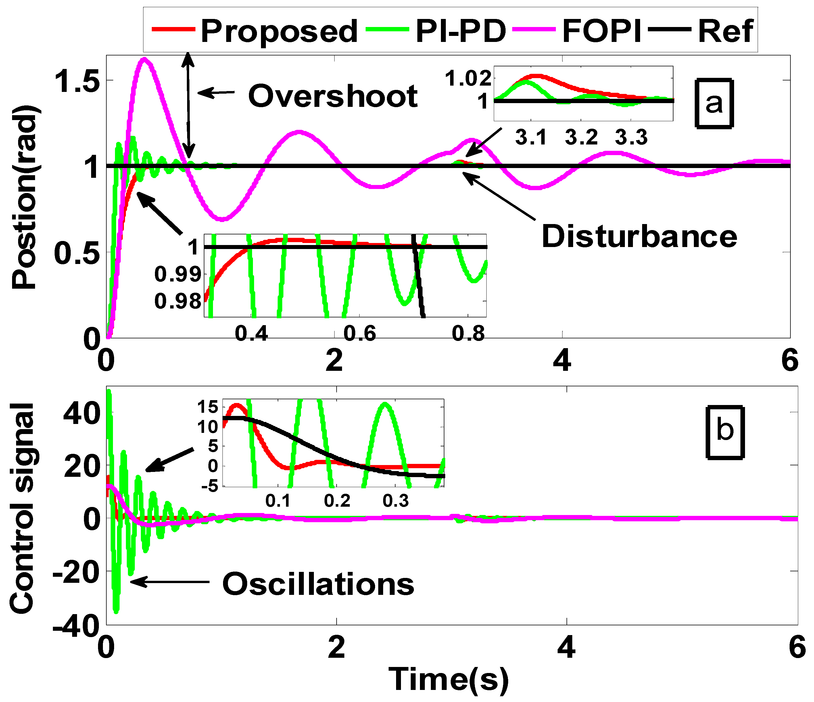Electronics 13 03362 g009