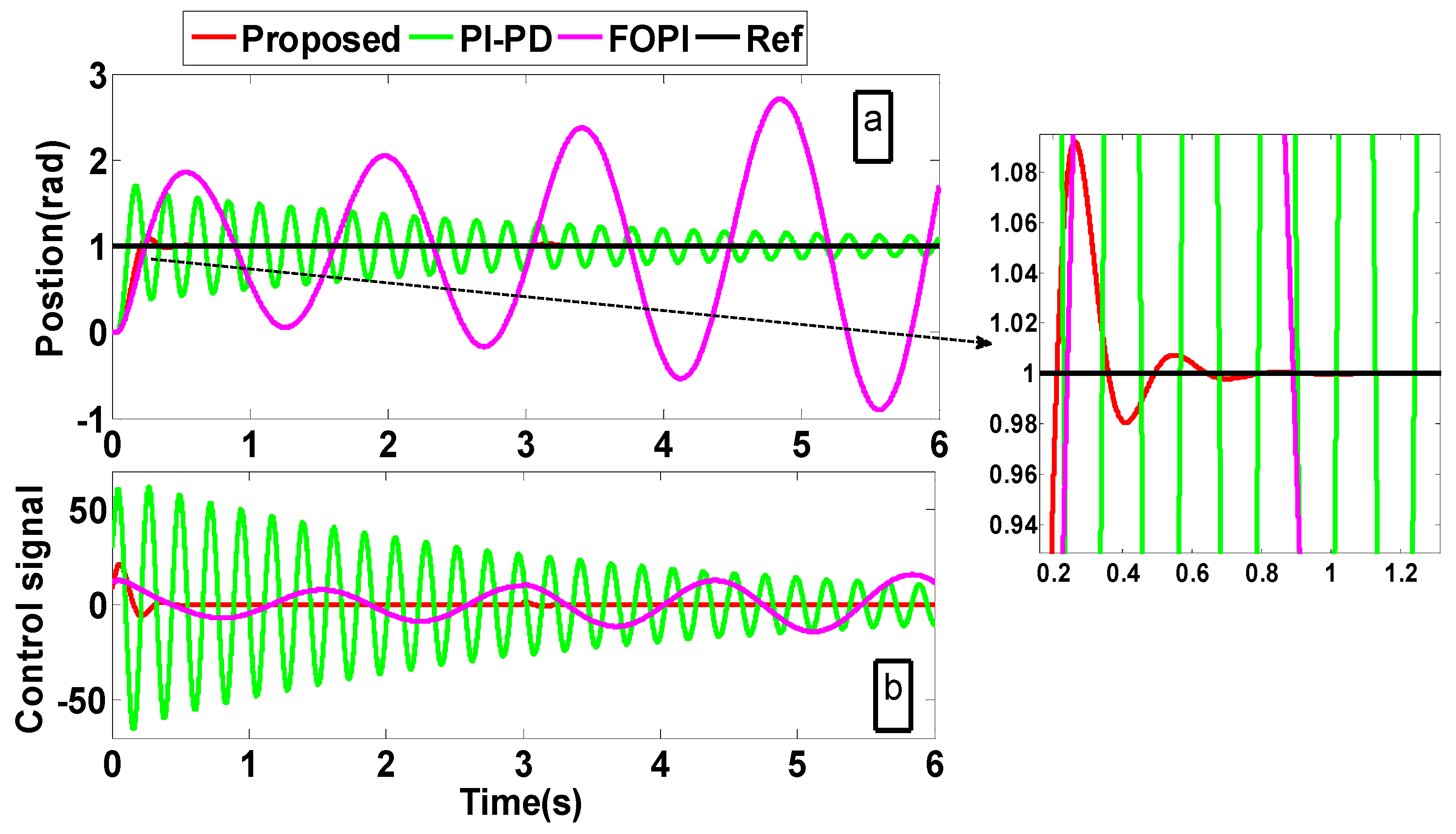Electronics 13 03362 g010