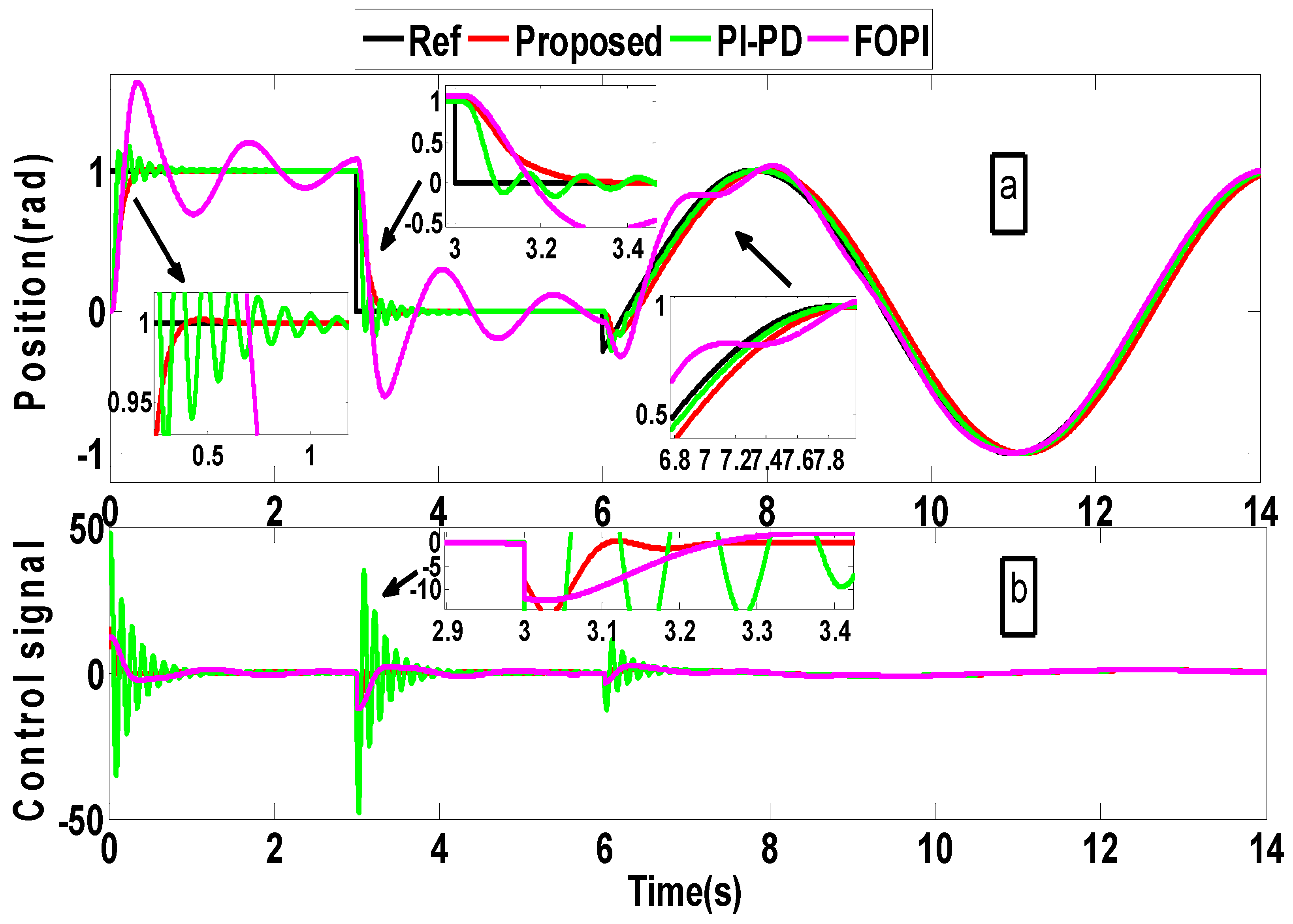 Electronics 13 03362 g011