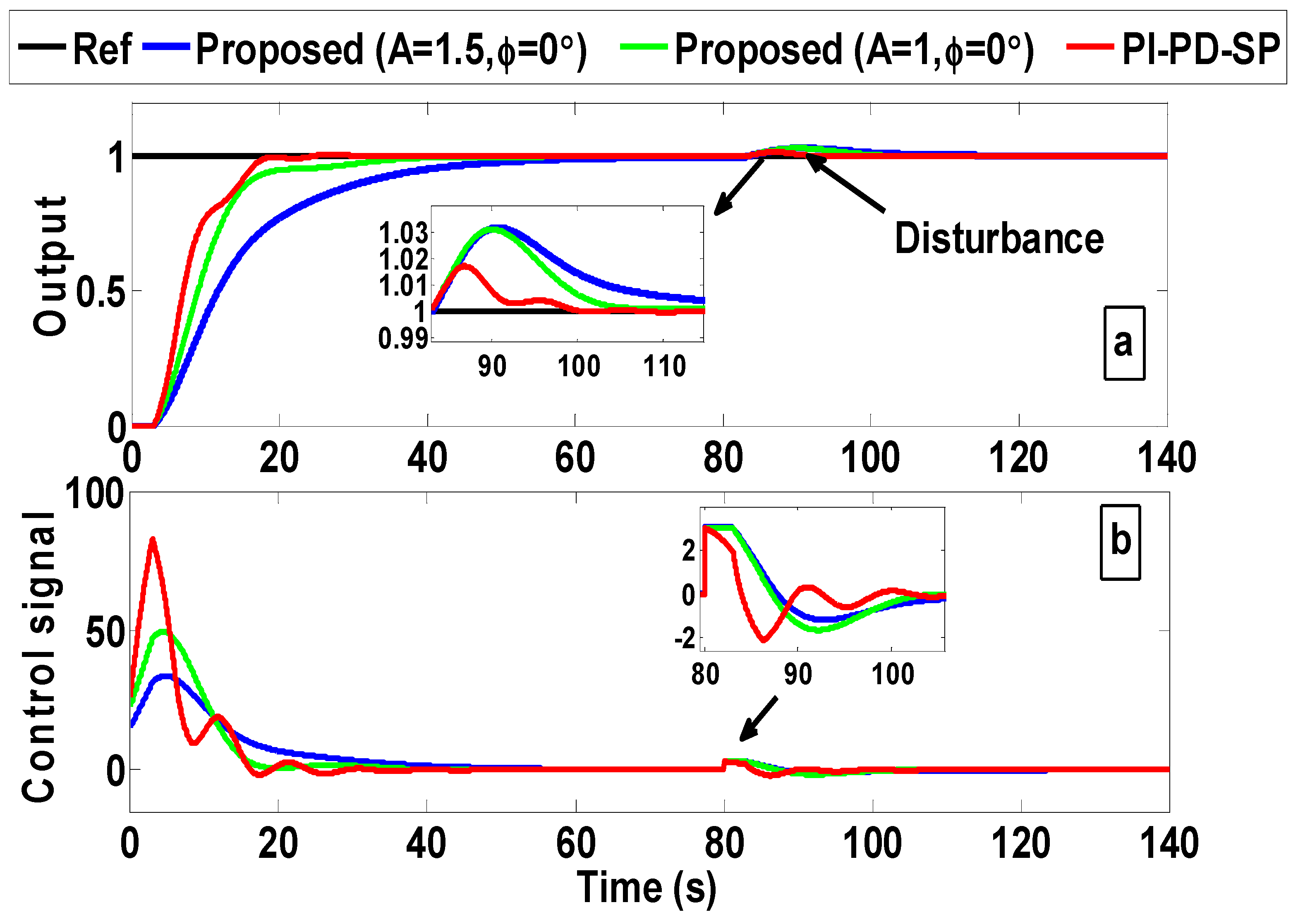 Electronics 13 03362 g013