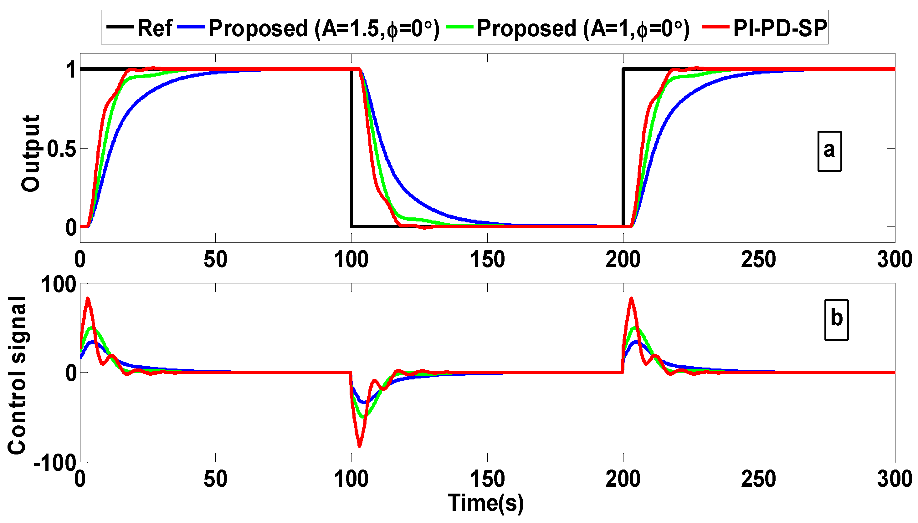 Electronics 13 03362 g014