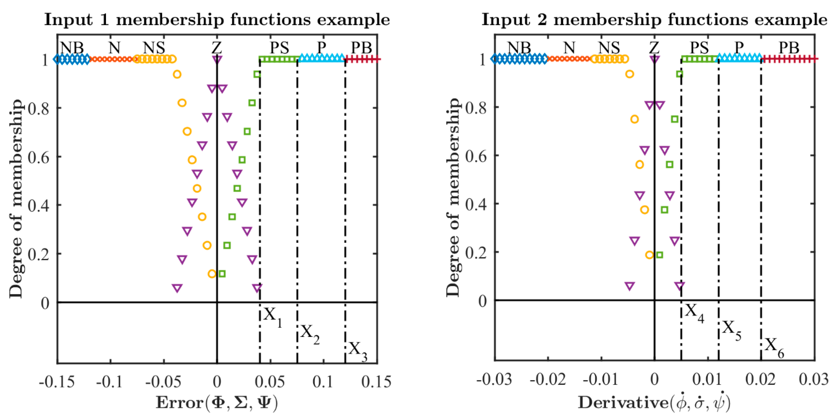 Electronics 13 03363 g003