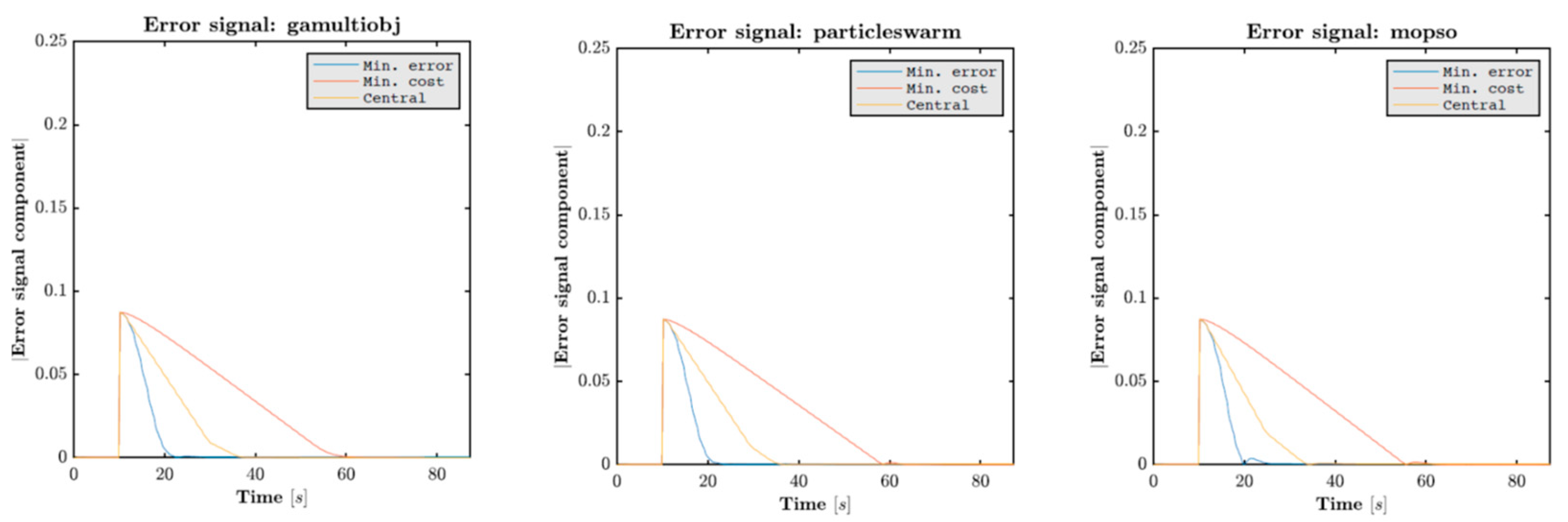 Electronics 13 03363 g006