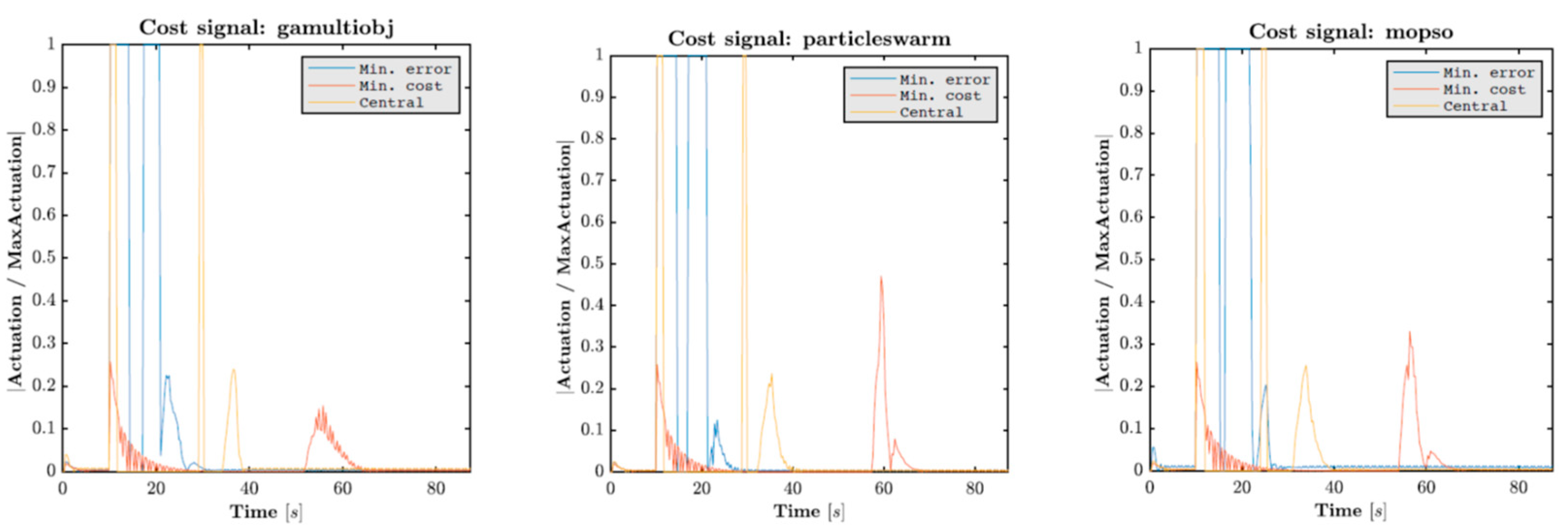 Electronics 13 03363 g007