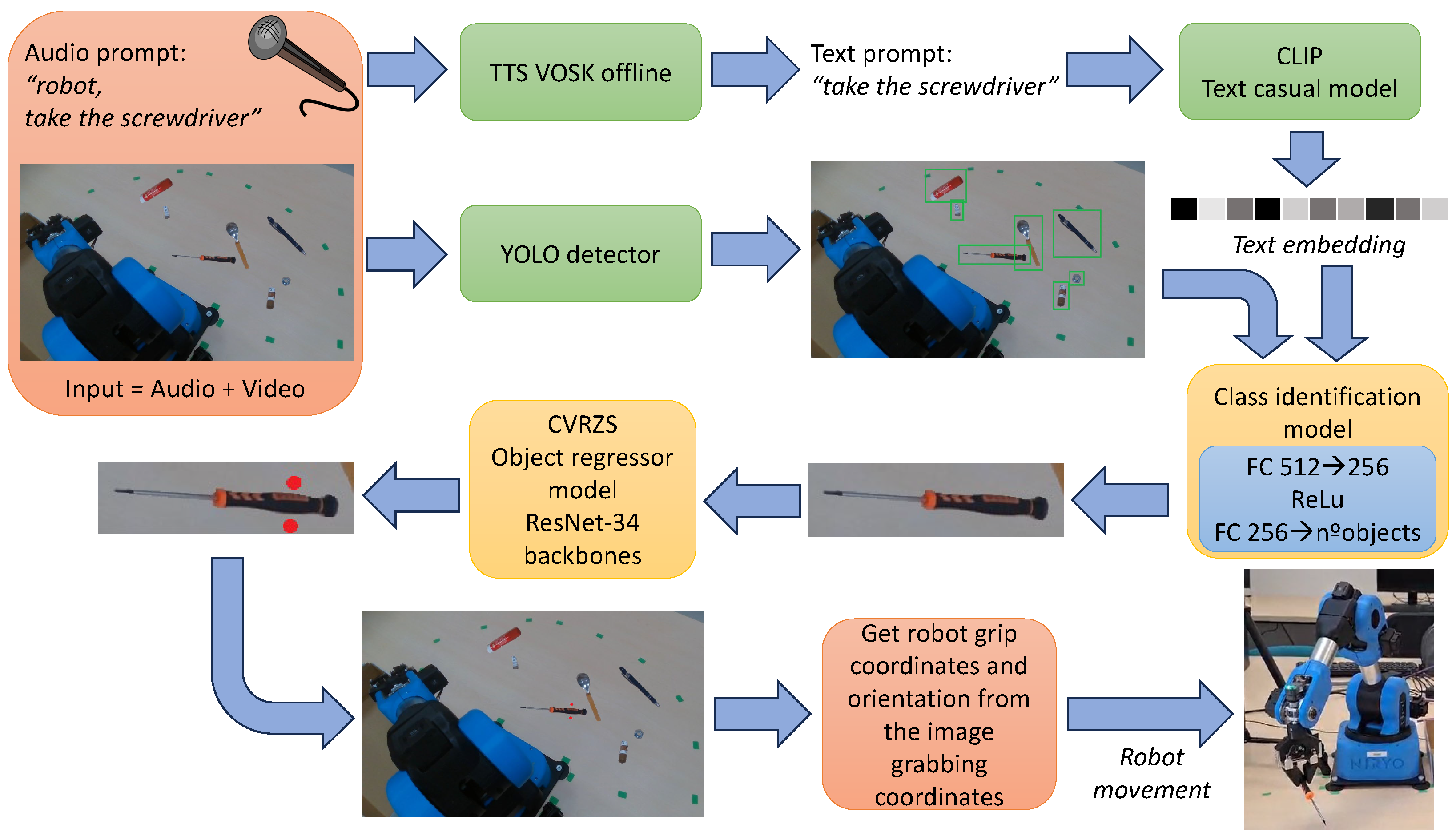 Electronics 13 03365 g001