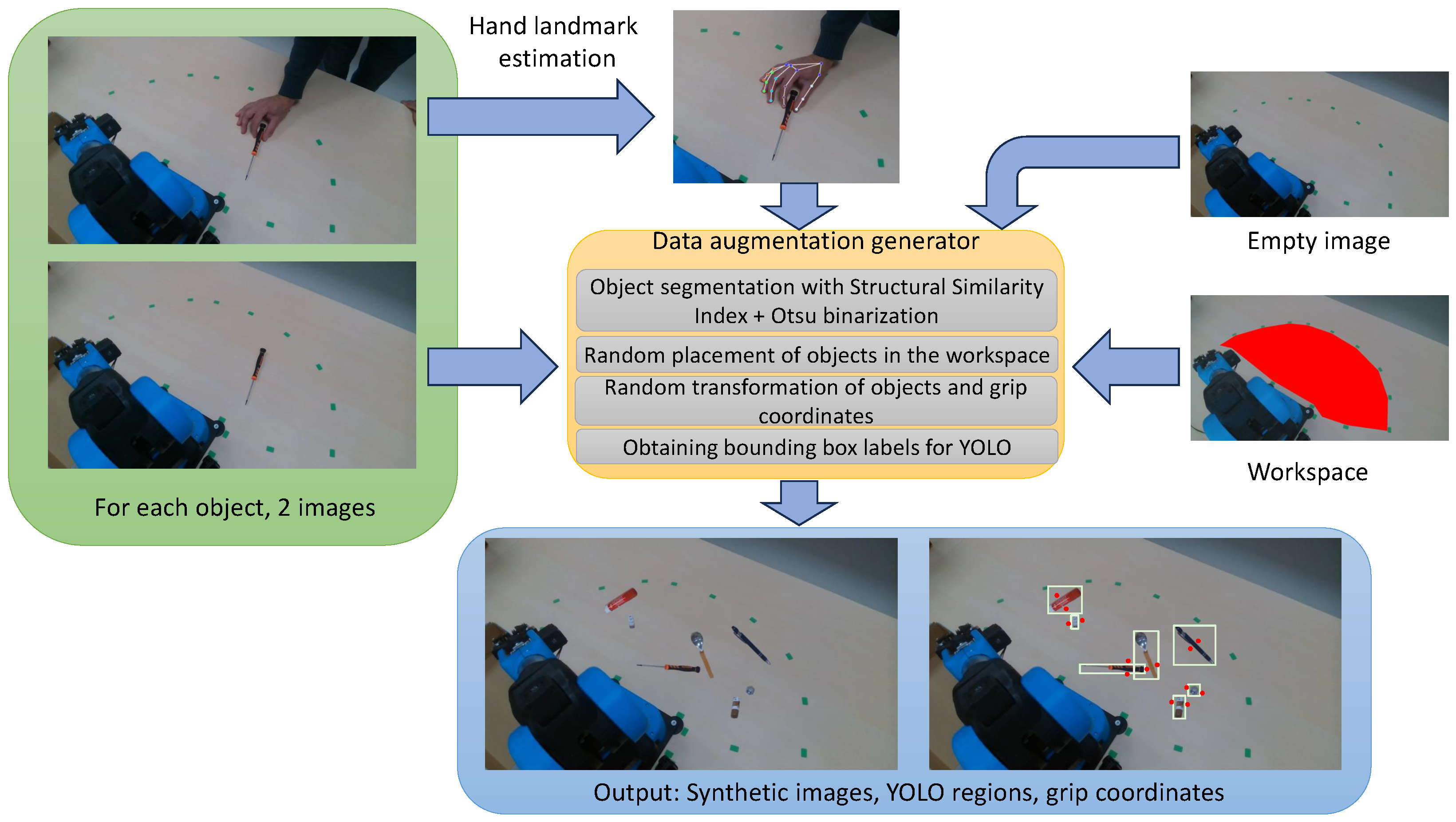 Electronics 13 03365 g002