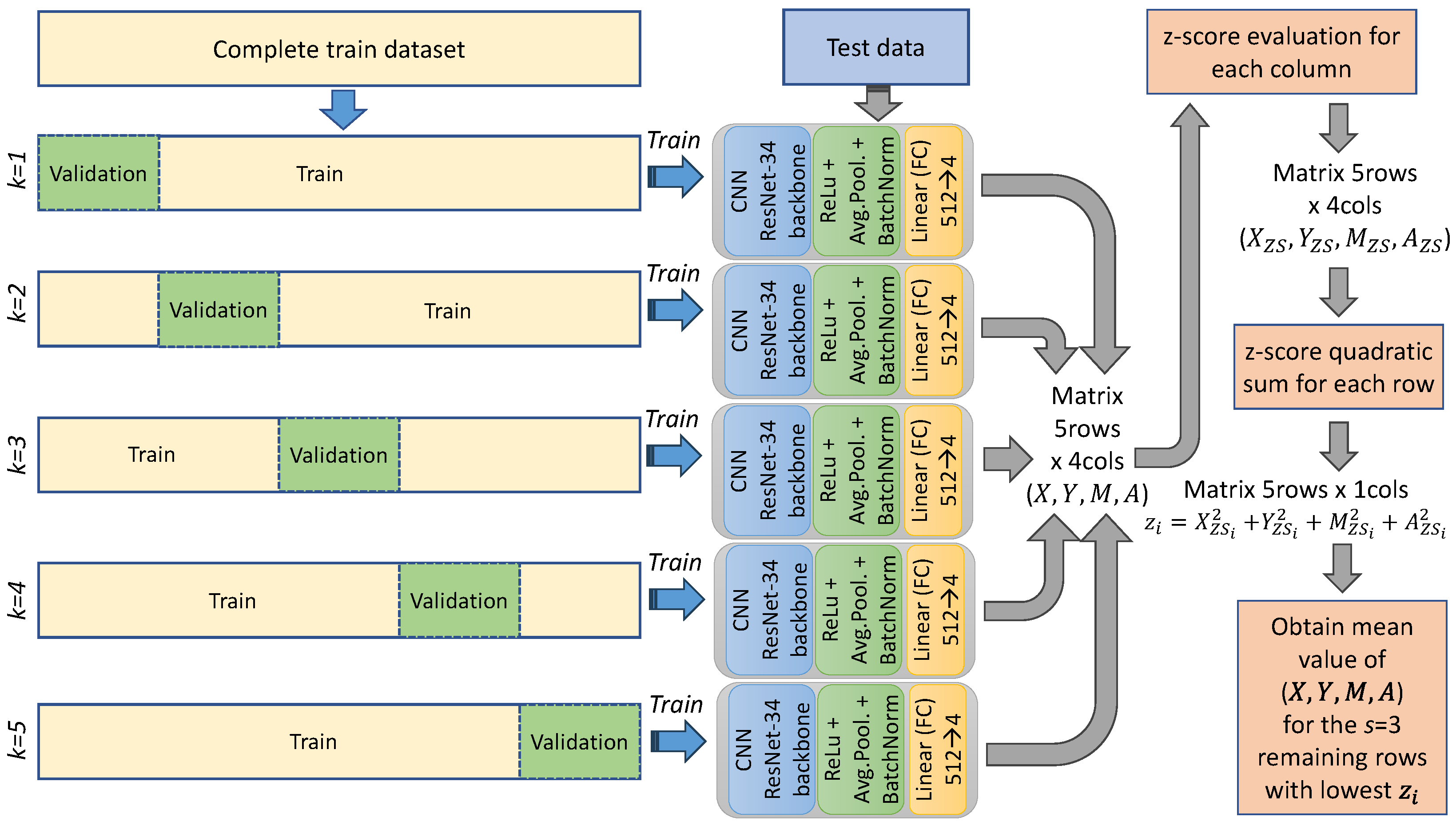 Electronics 13 03365 g003