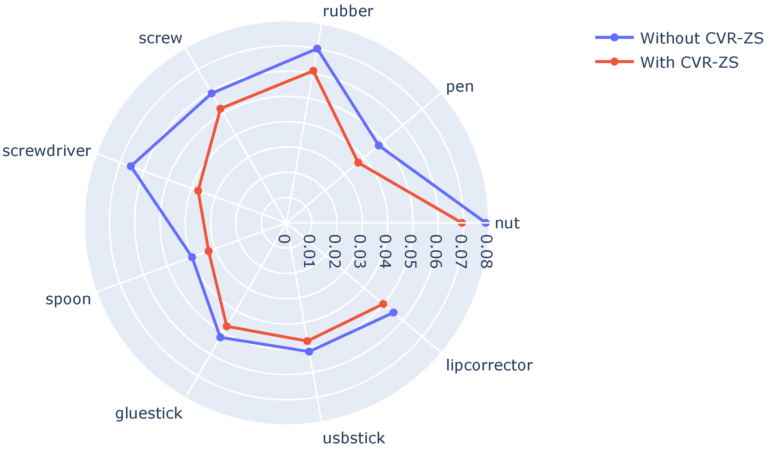 Electronics 13 03365 g005