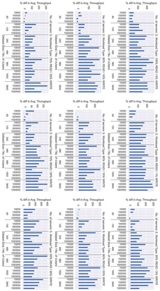 Electronics 13 03367 g012