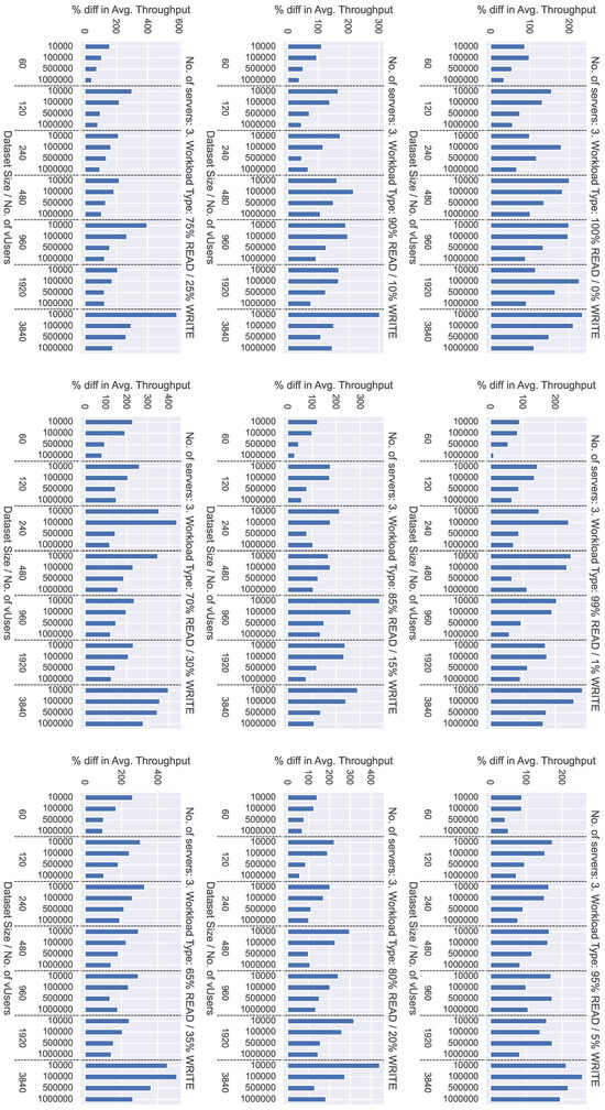 Electronics 13 03367 g013