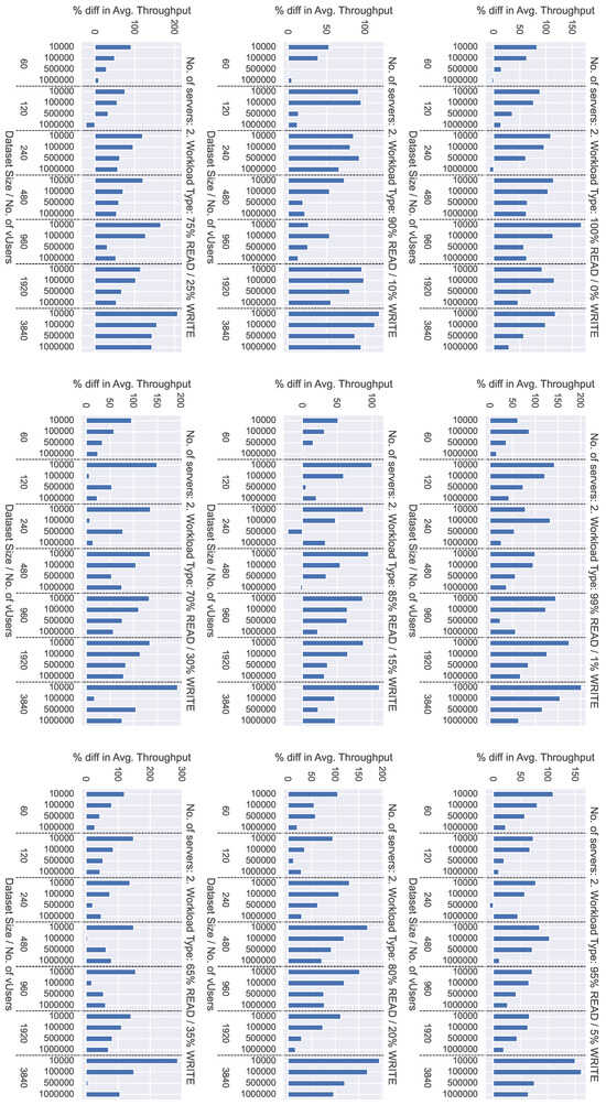 Electronics 13 03367 g014