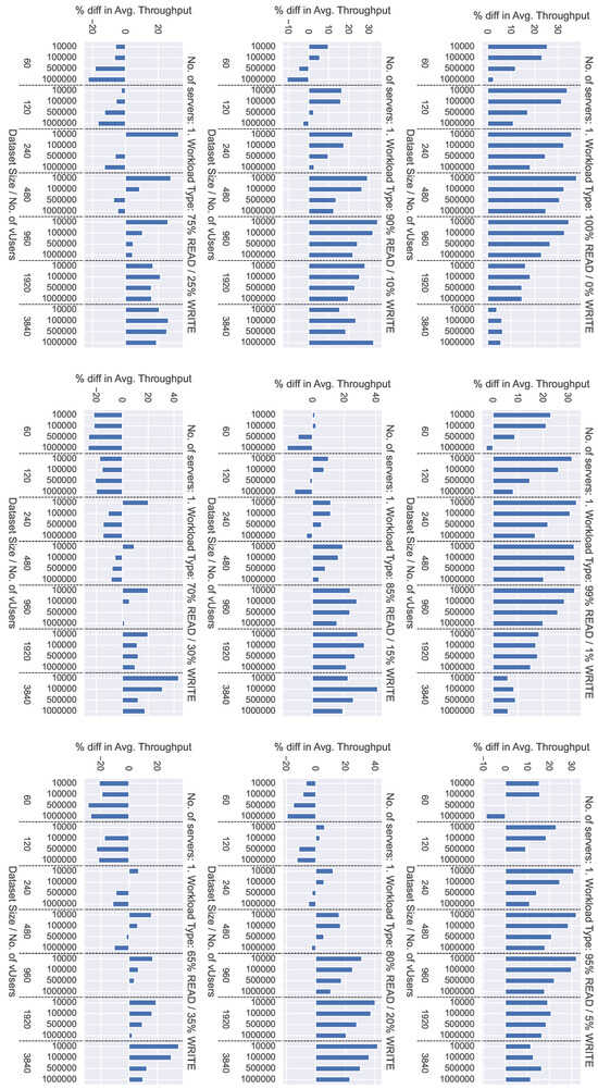 Electronics 13 03367 g015