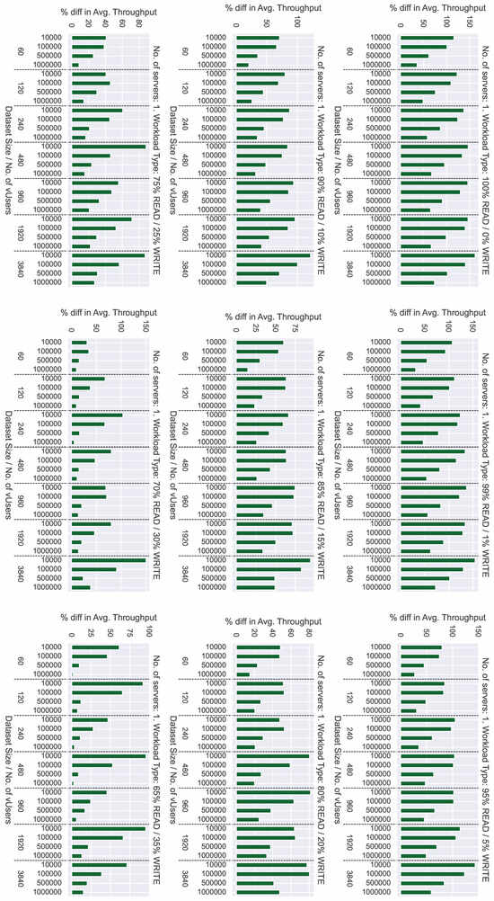 Electronics 13 03367 g016