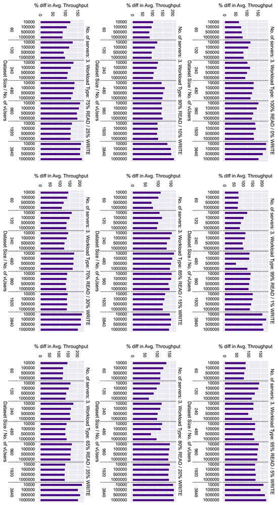 Electronics 13 03367 g018