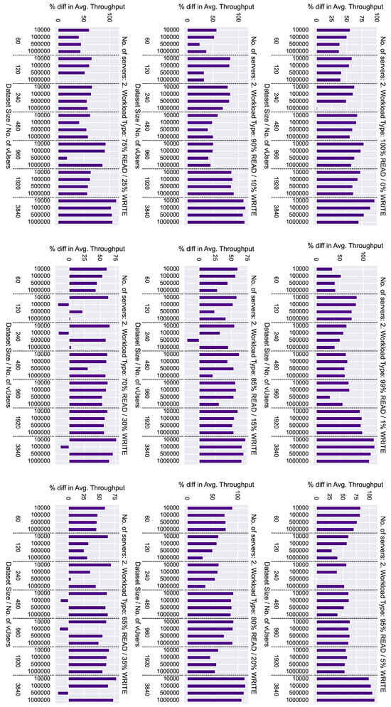 Electronics 13 03367 g019