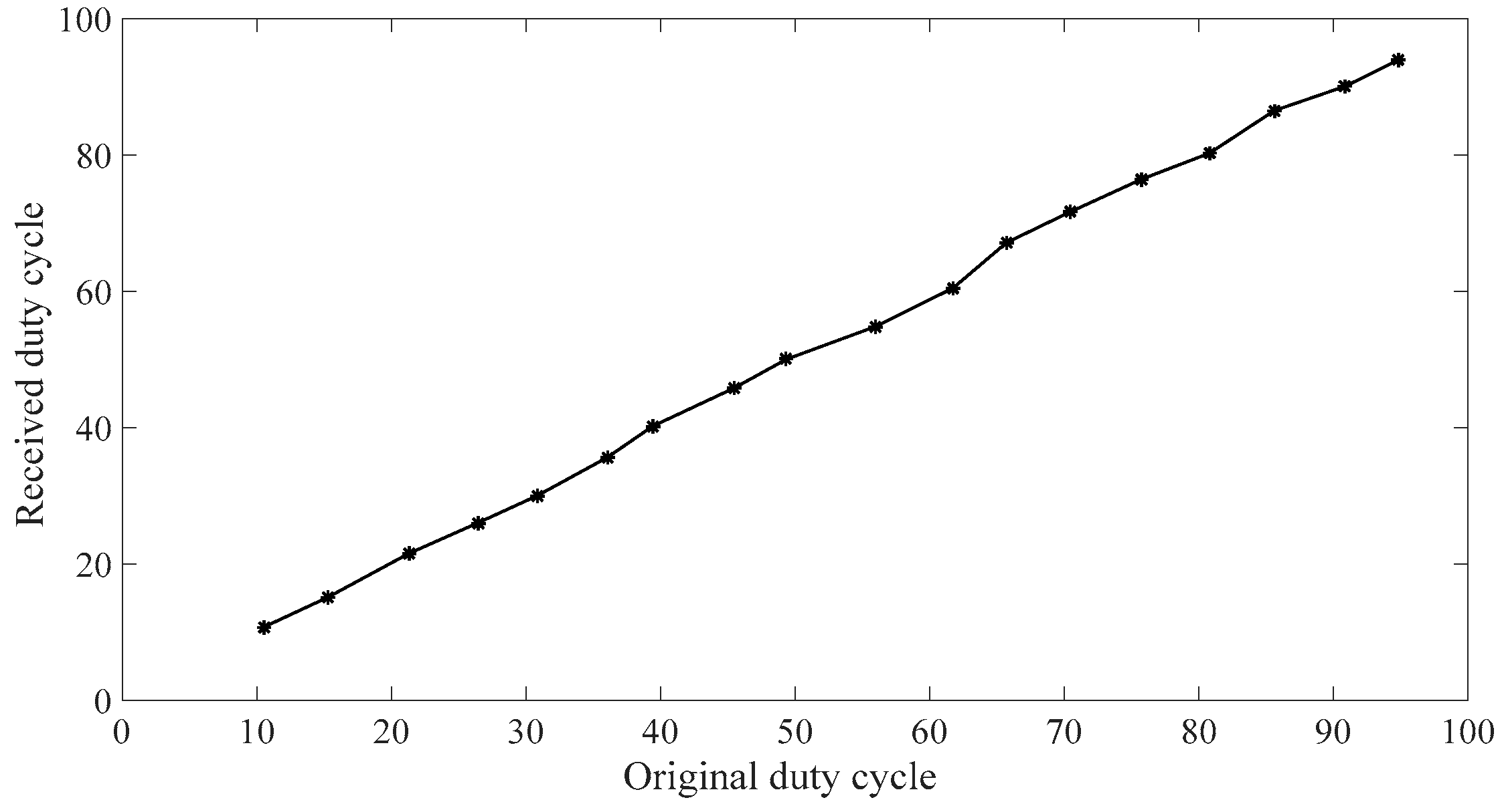 Electronics 13 03368 g015