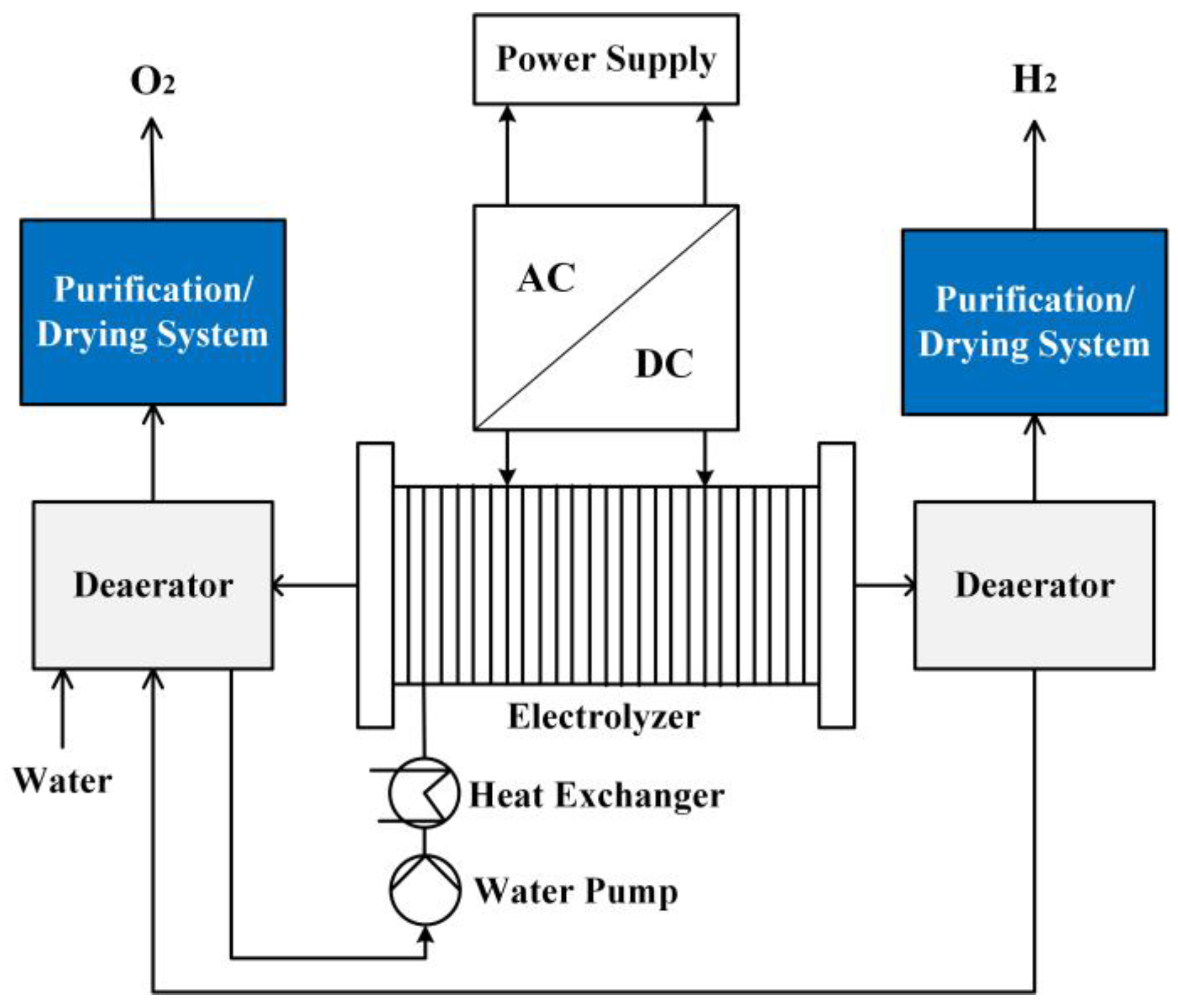 Electronics 13 03370 g001
