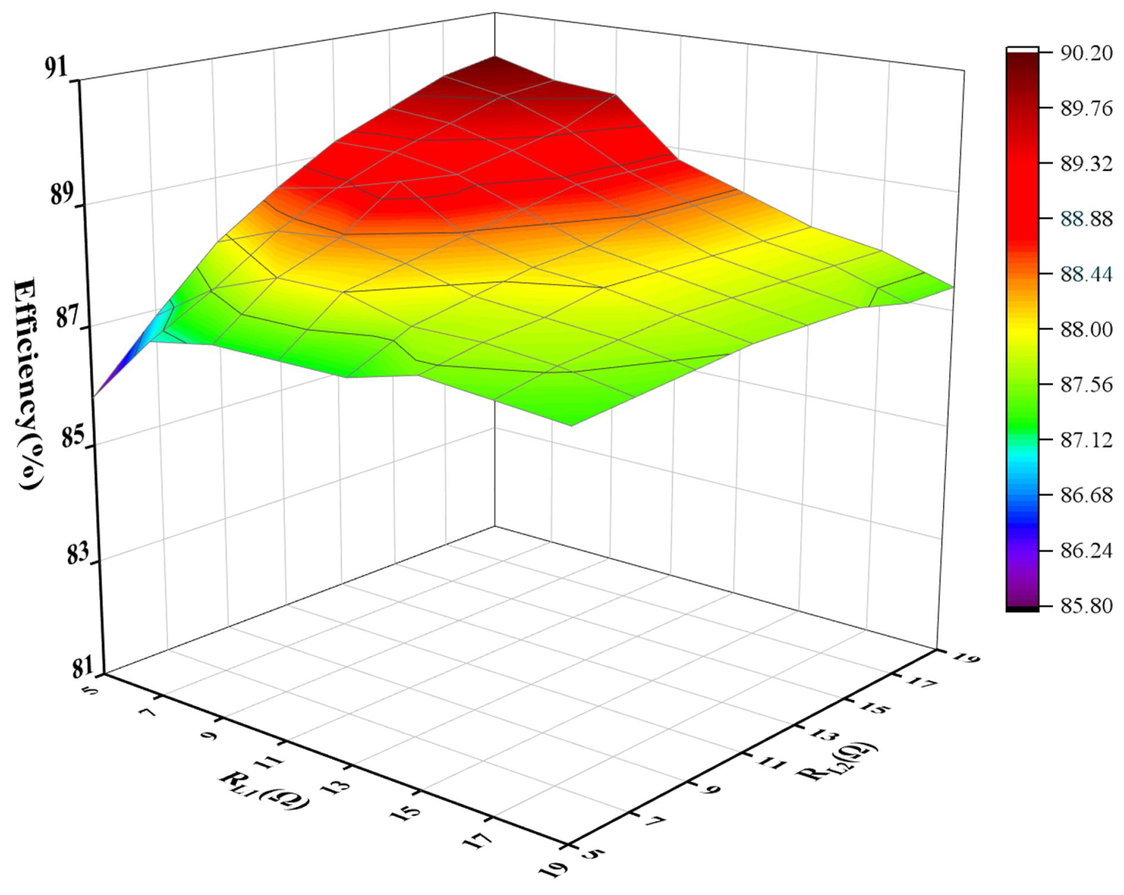 Electronics 13 03371 g017