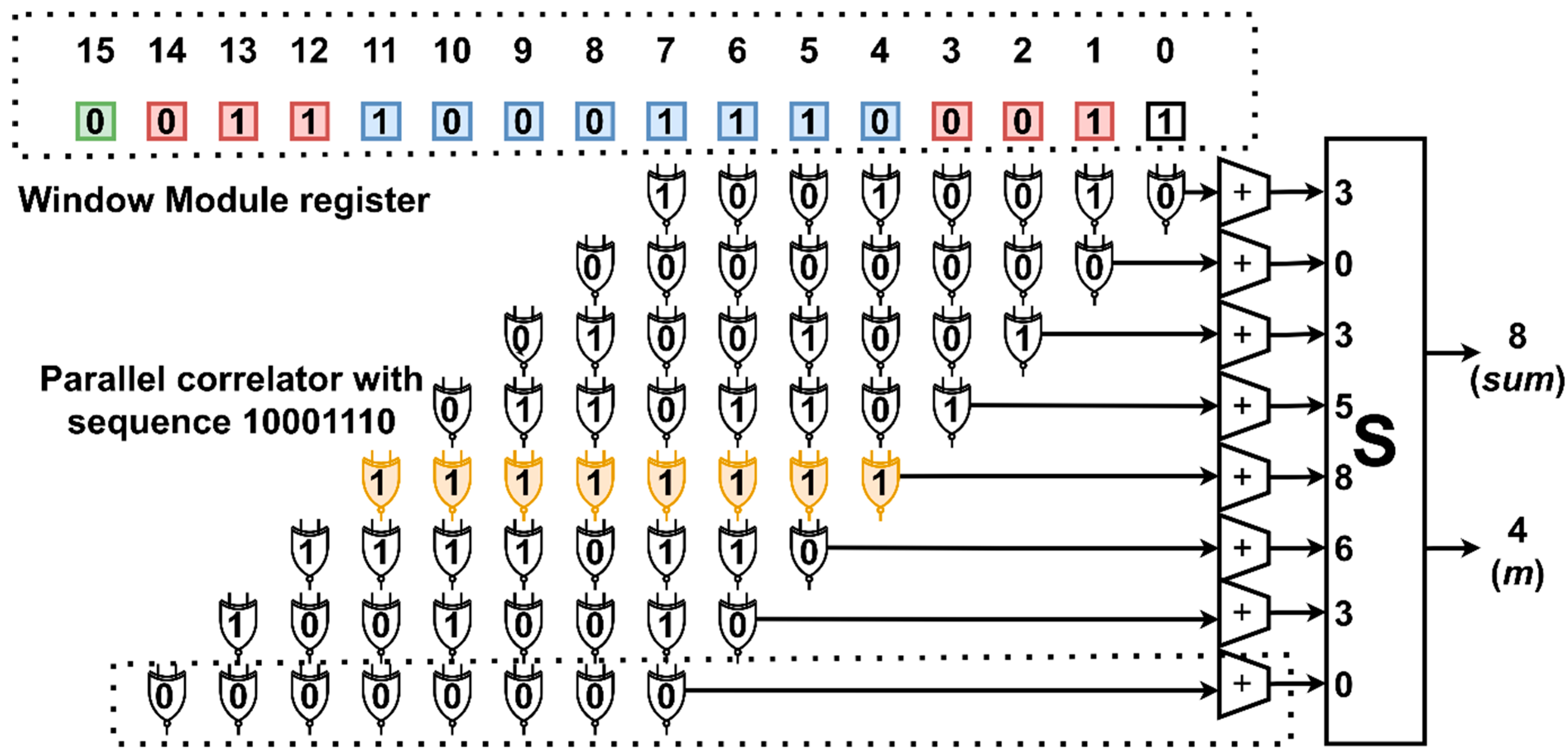 Electronics 13 03372 g005
