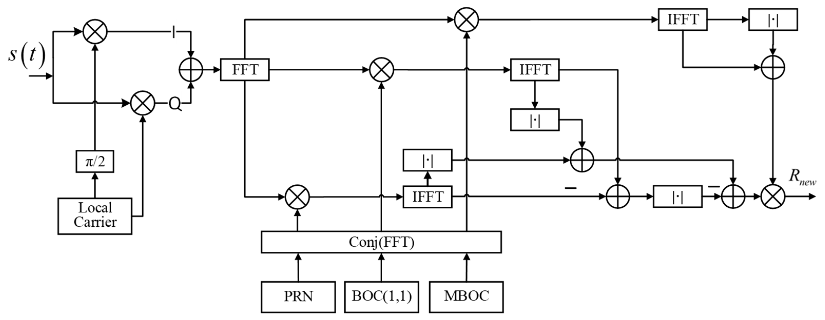 Electronics 13 03375 g003