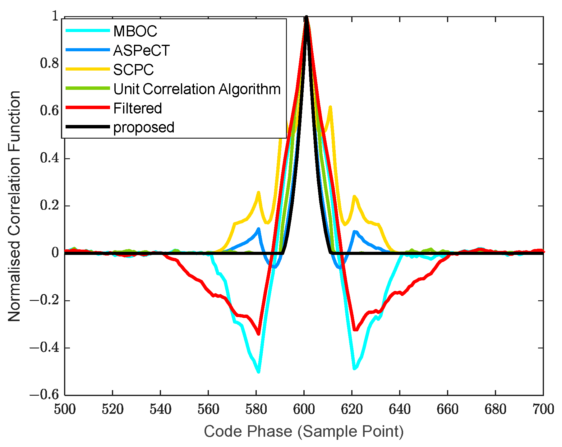 Electronics 13 03375 g005