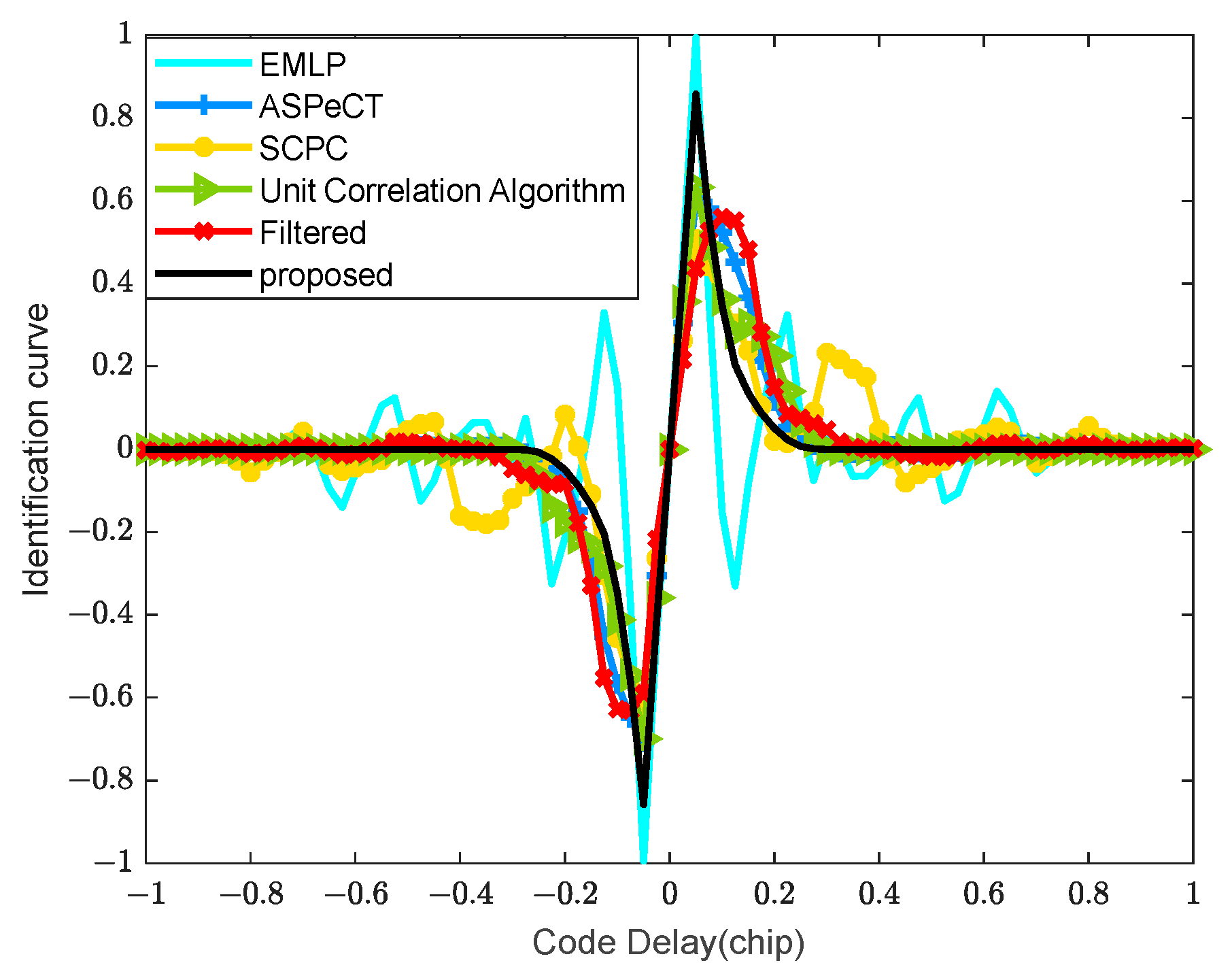 Electronics 13 03375 g008