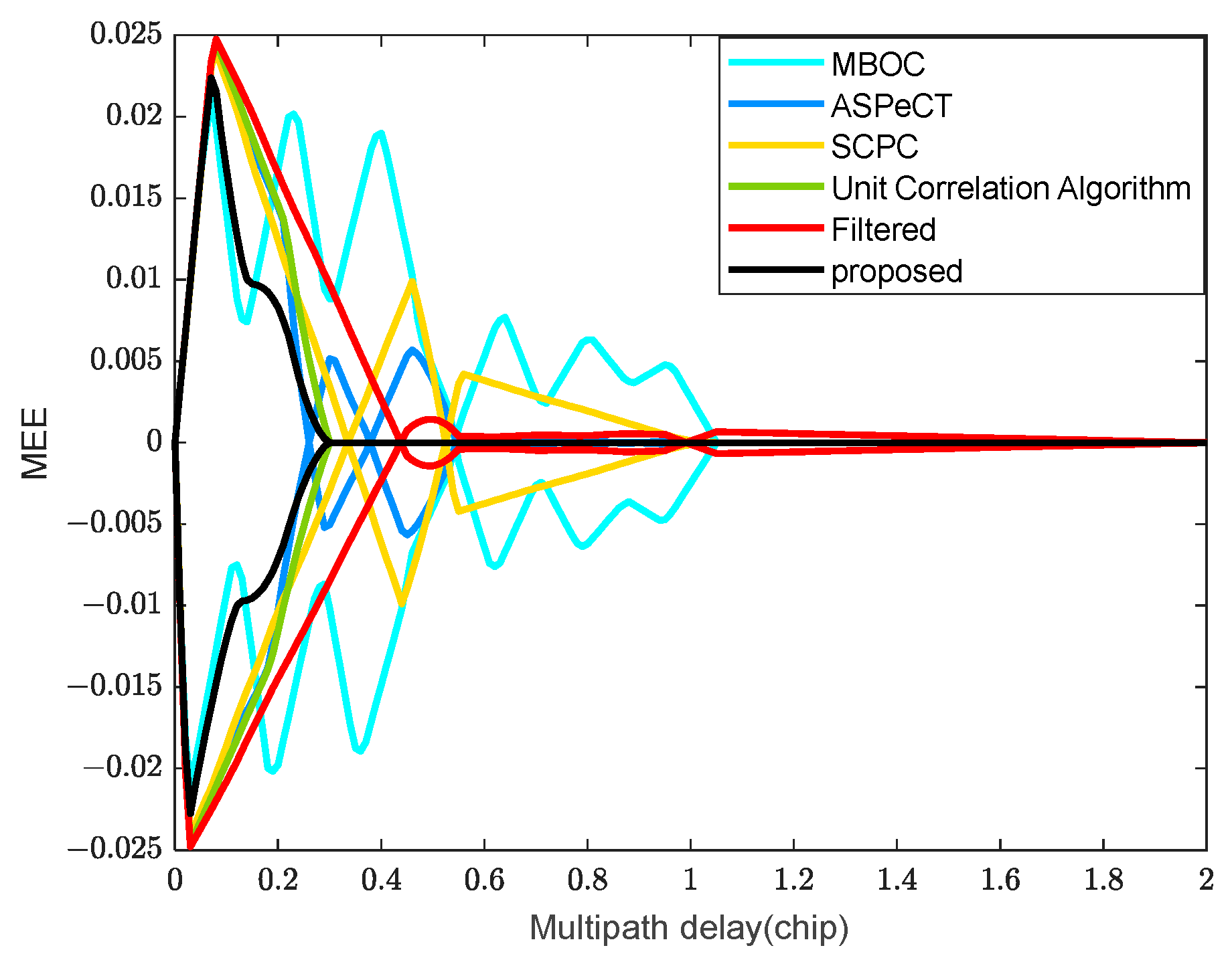 Electronics 13 03375 g009