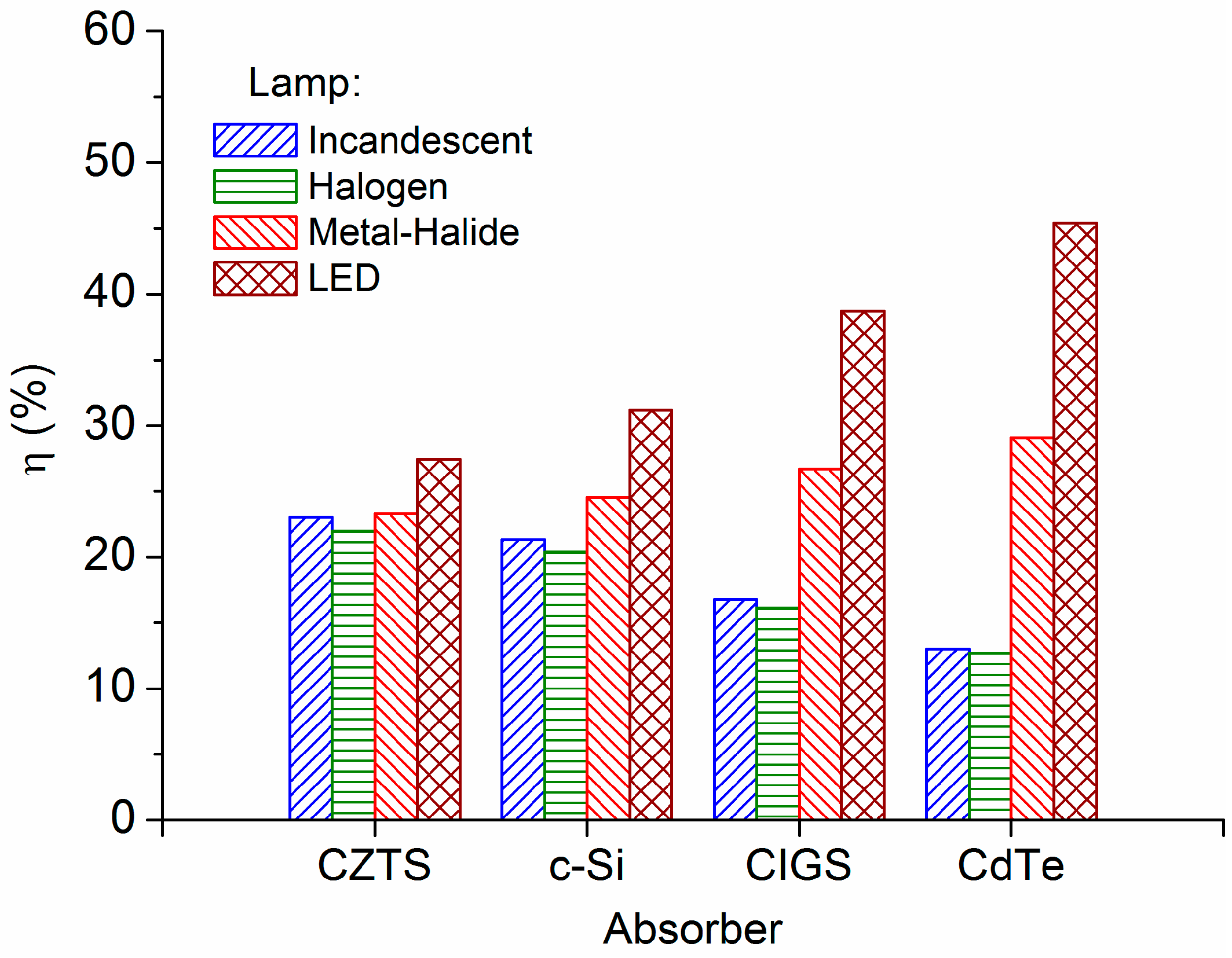 Electronics 13 03378 g007