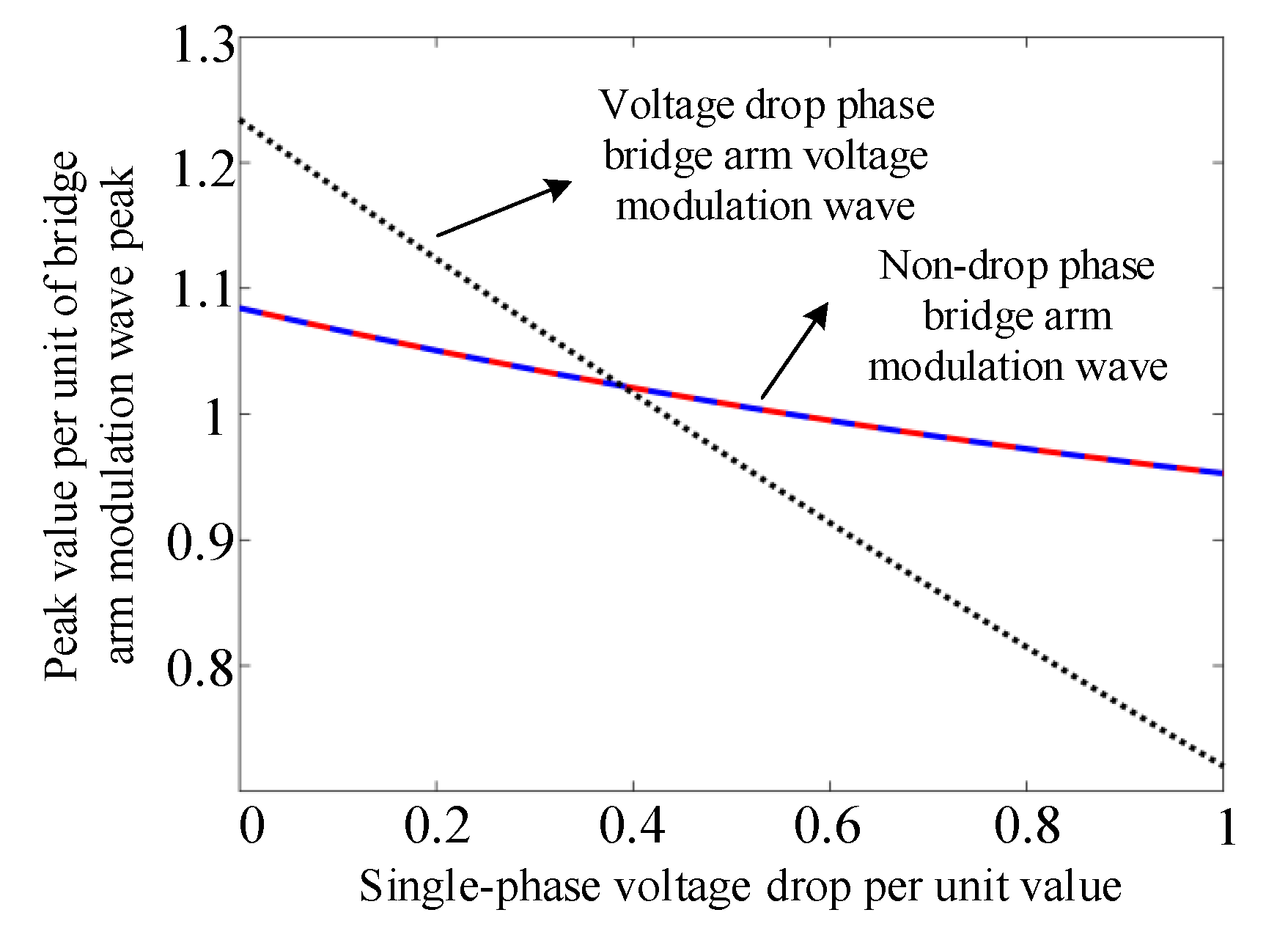 Electronics 13 03379 g003
