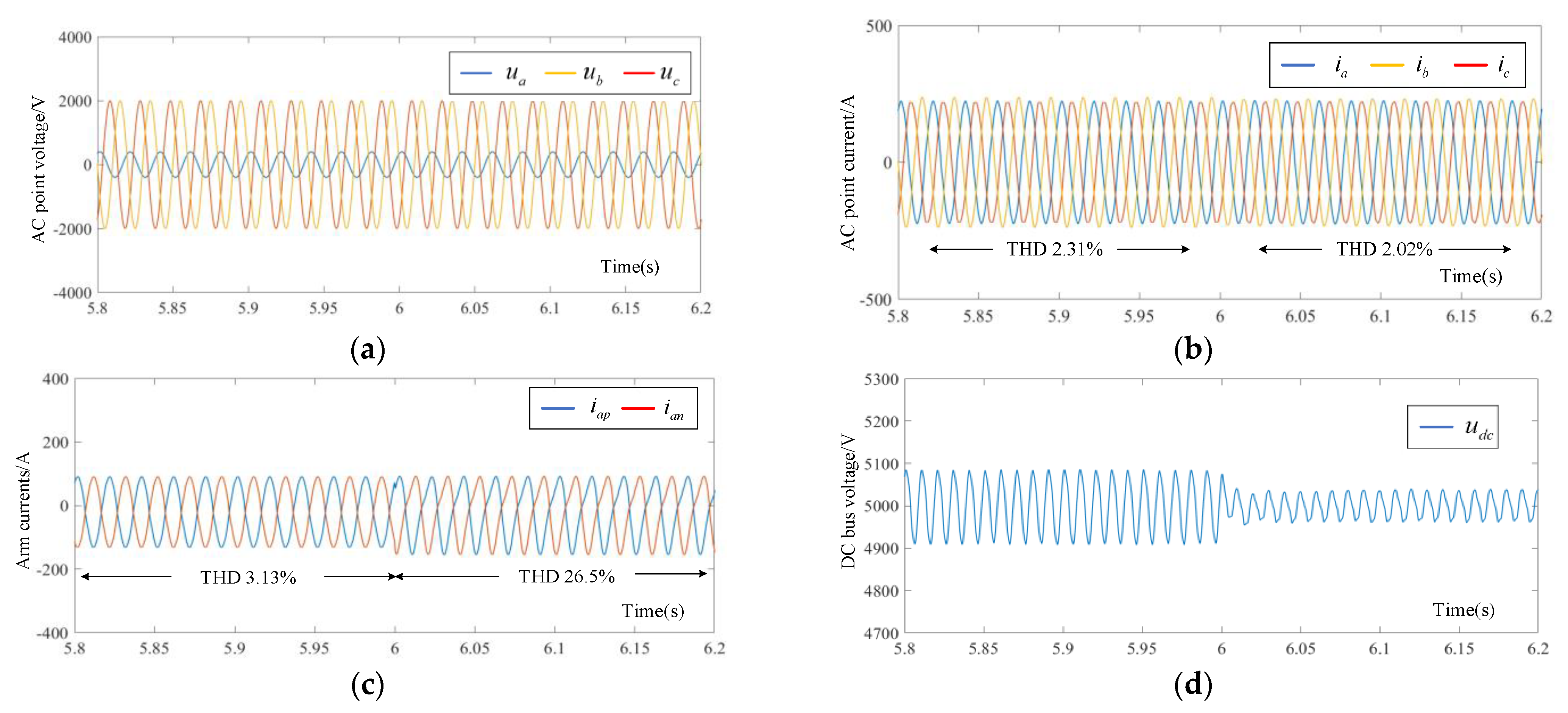 Electronics 13 03379 g008