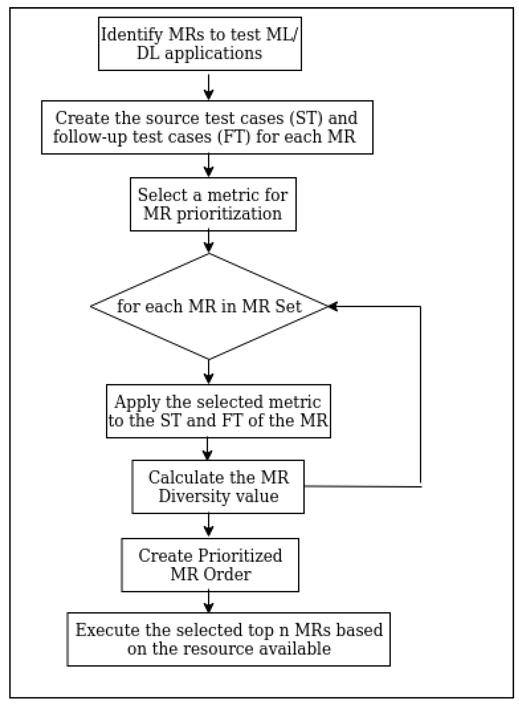 Electronics 13 03380 g001