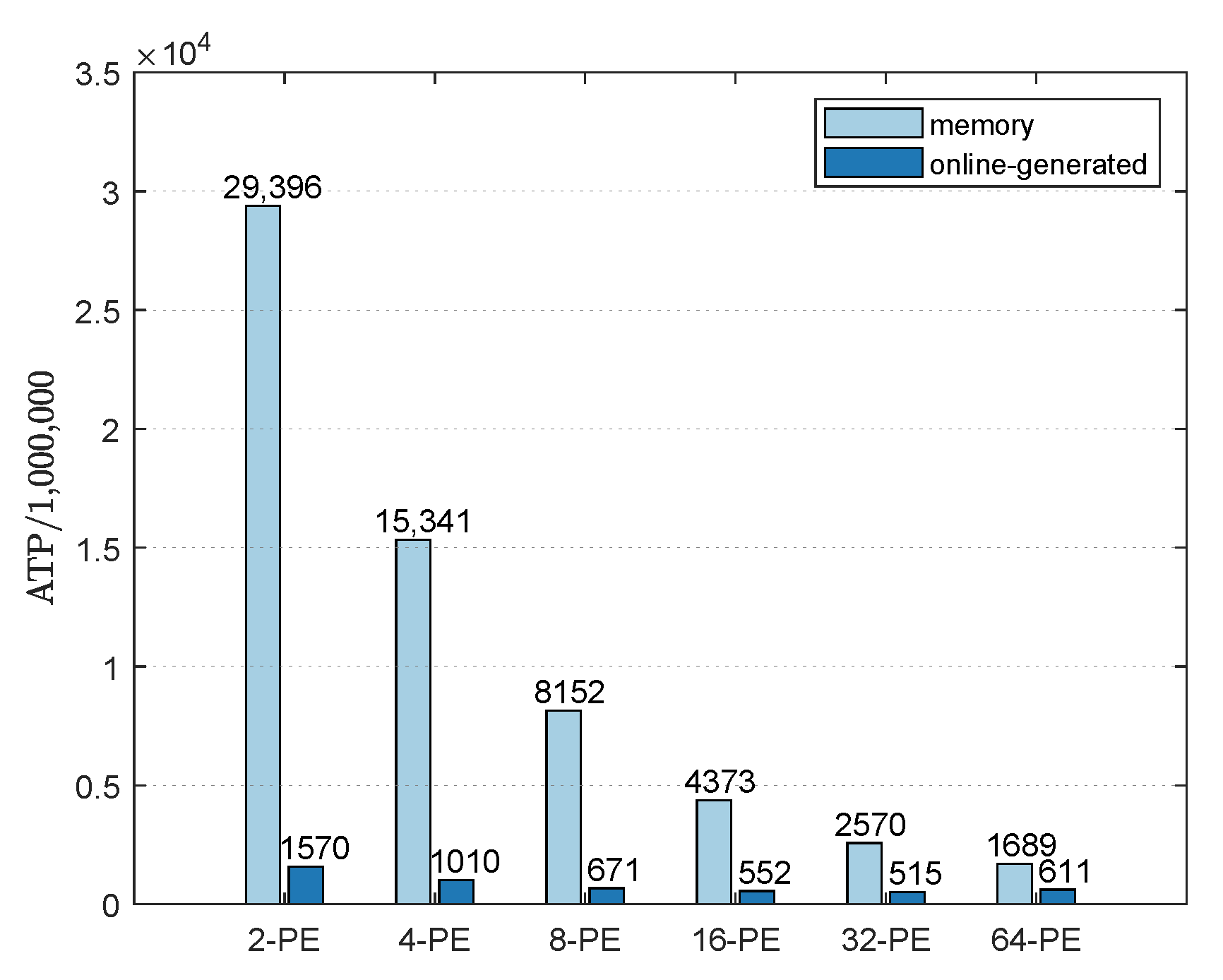 Electronics 13 03382 g010