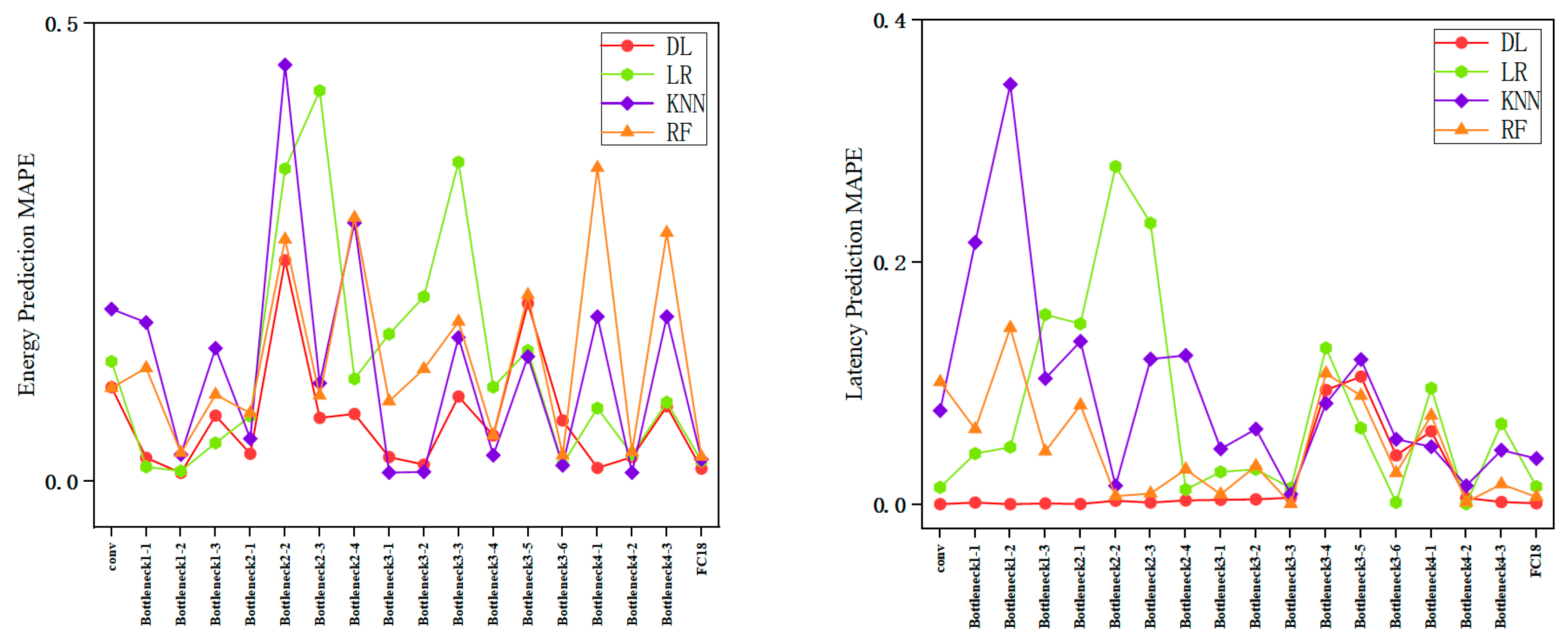 Electronics 13 03383 g005