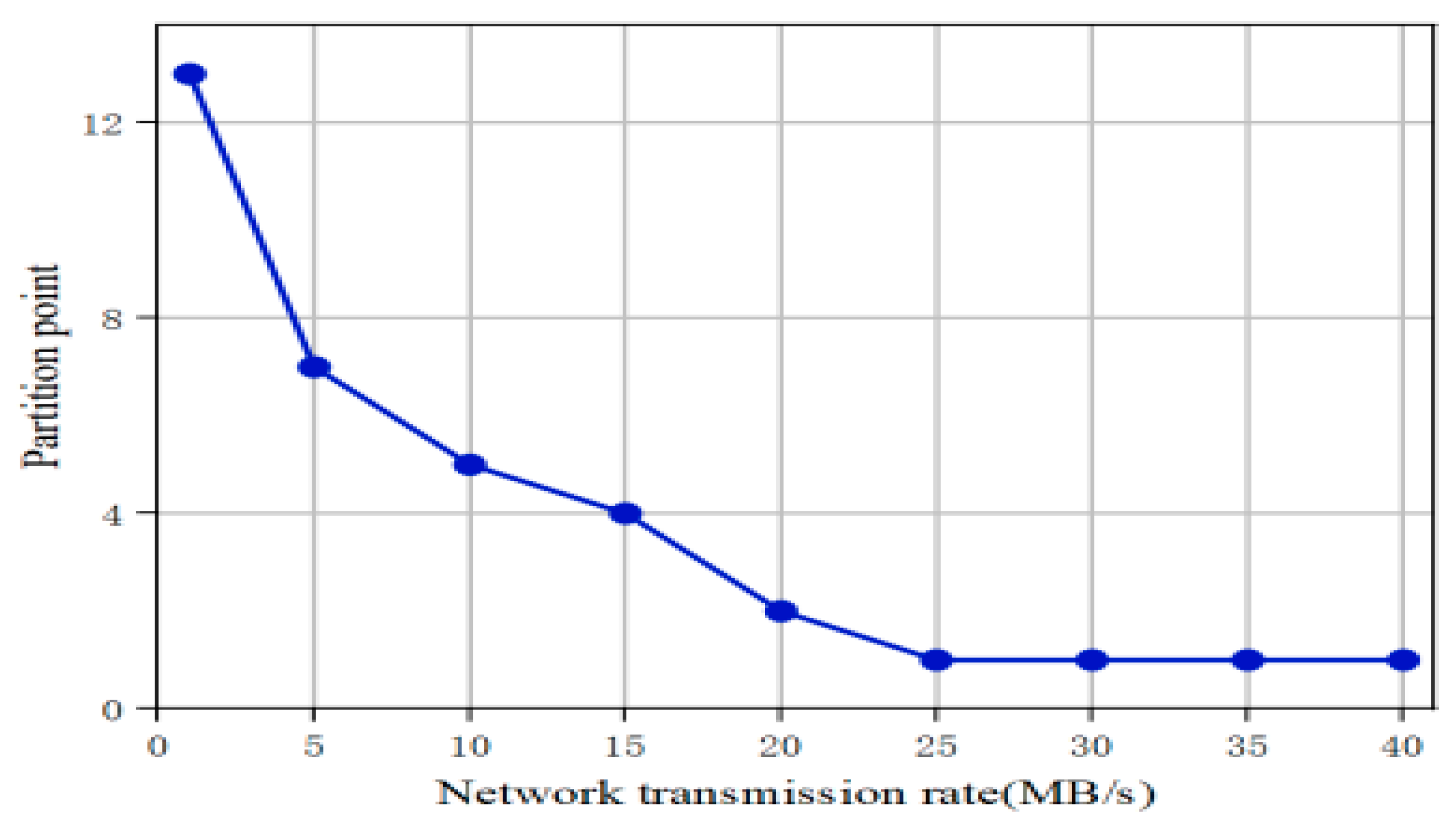 Electronics 13 03383 g006