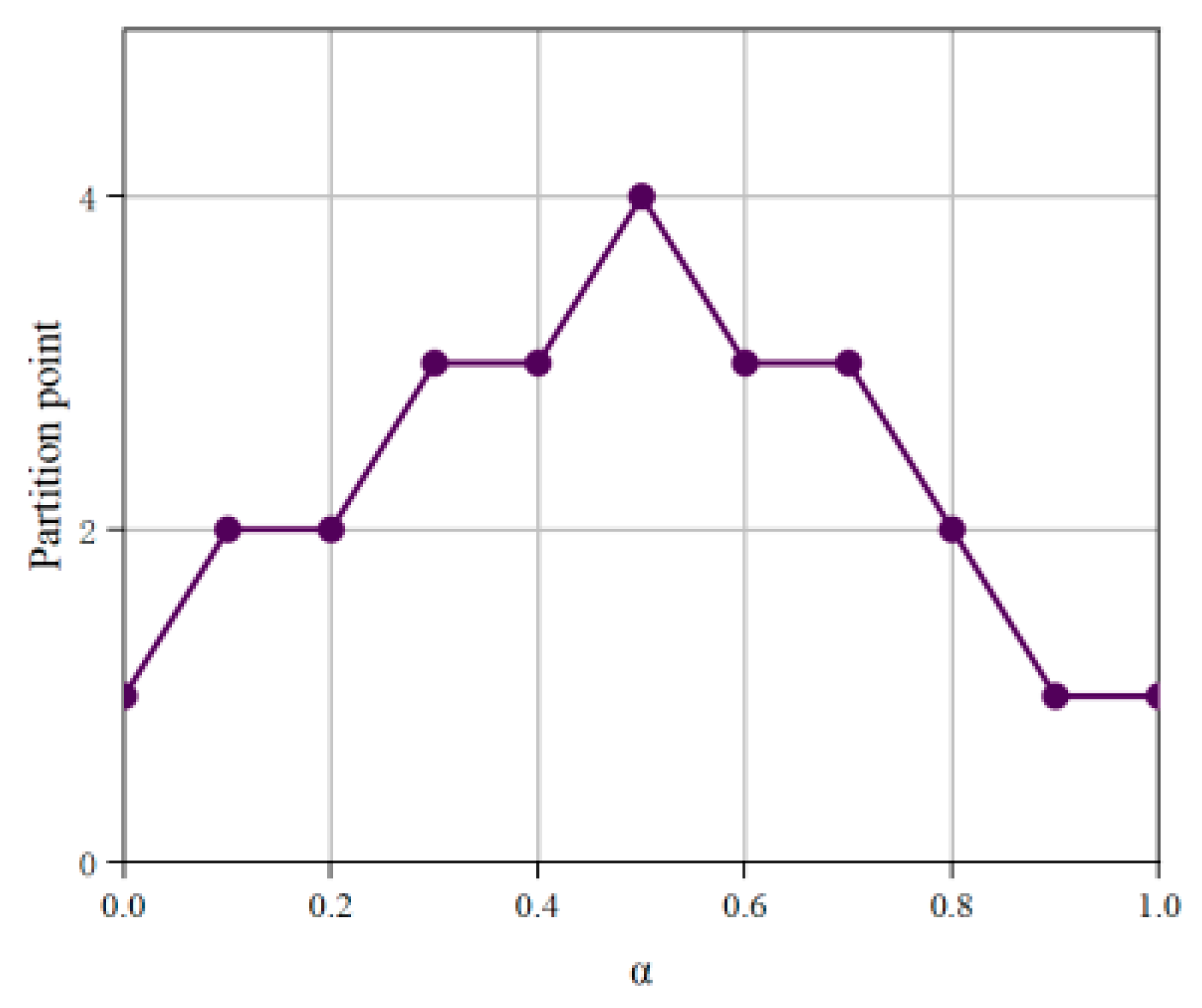 Electronics 13 03383 g008