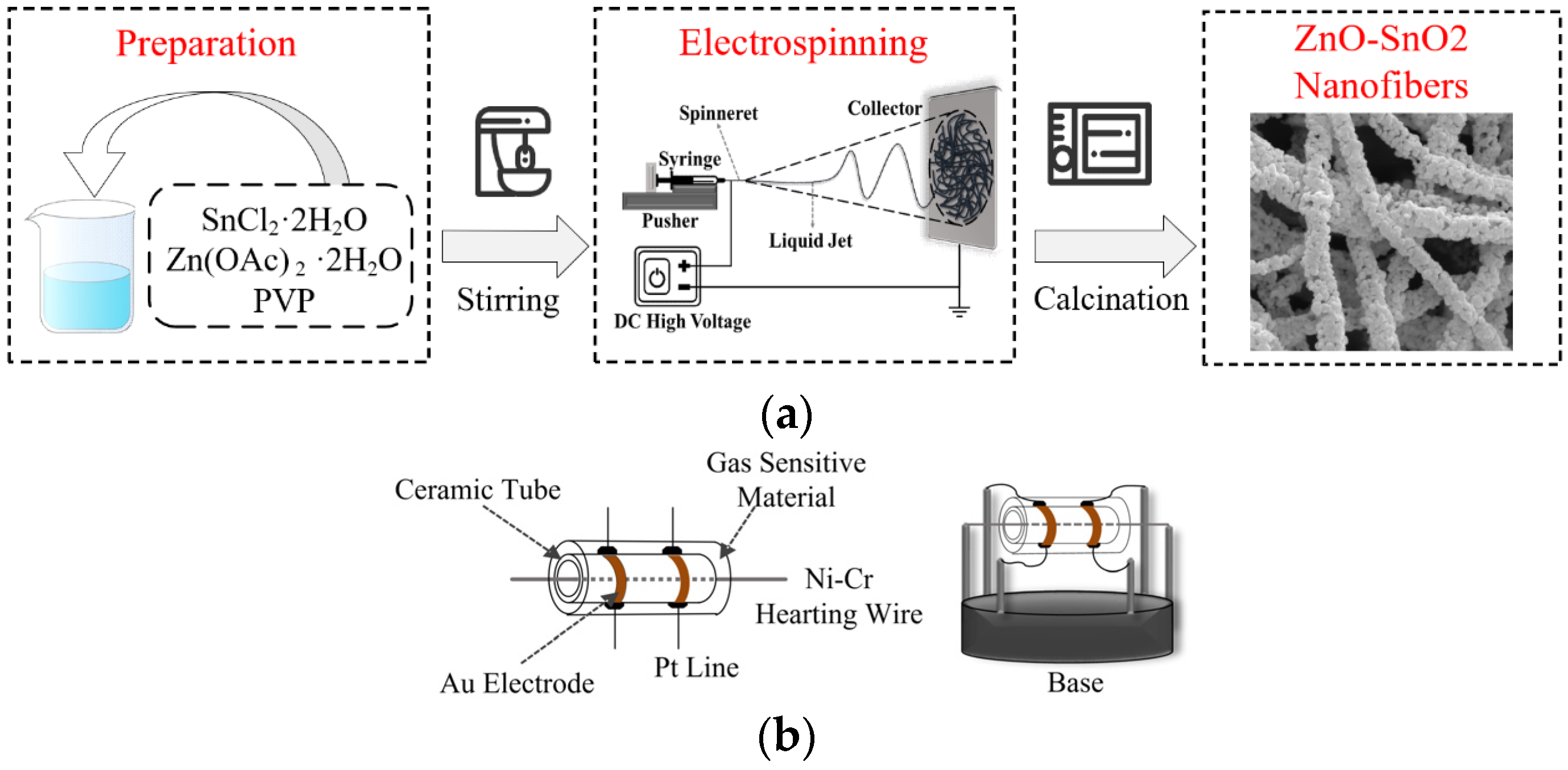Electronics 13 03385 g001