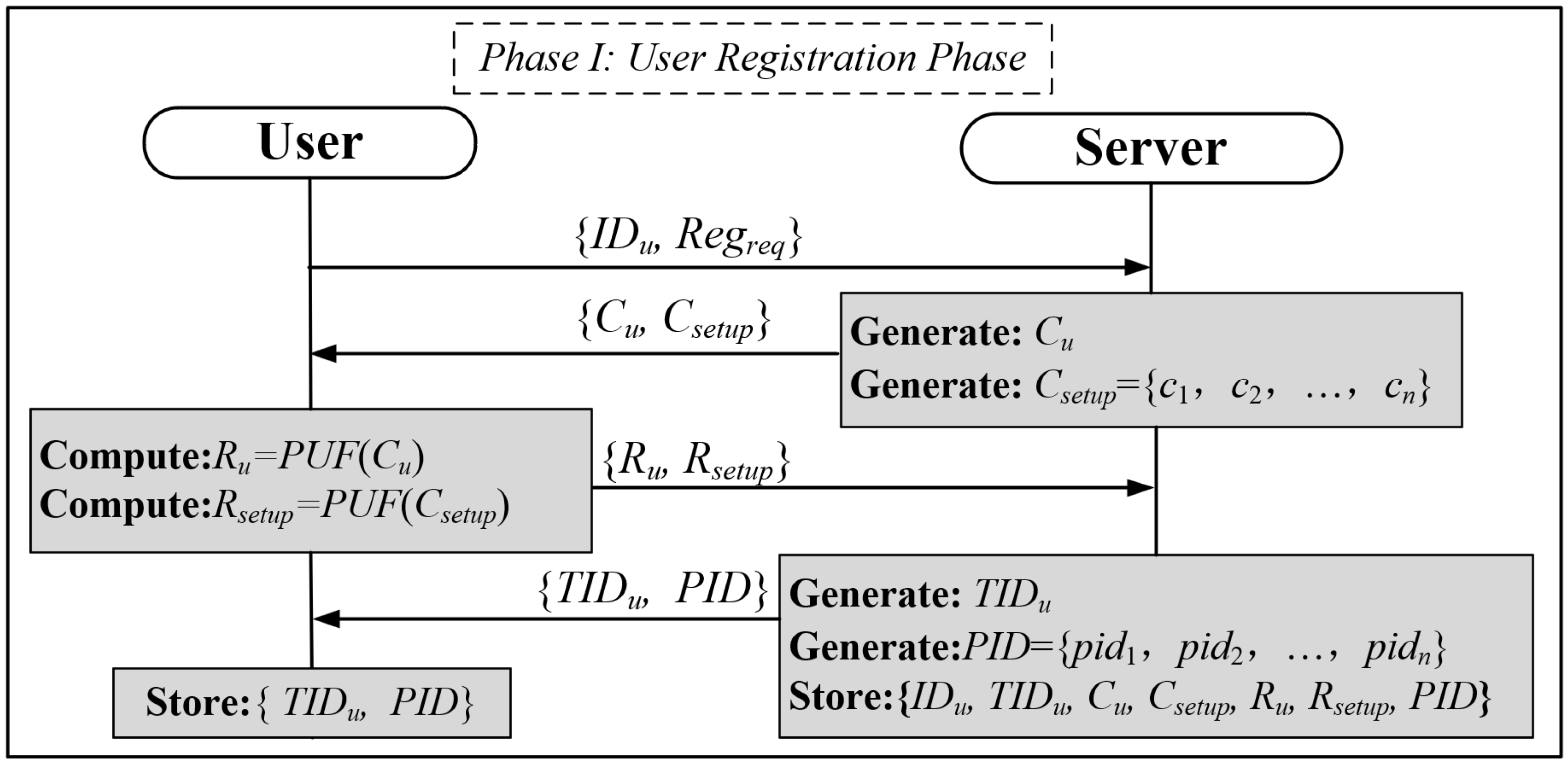Electronics 13 03385 g004