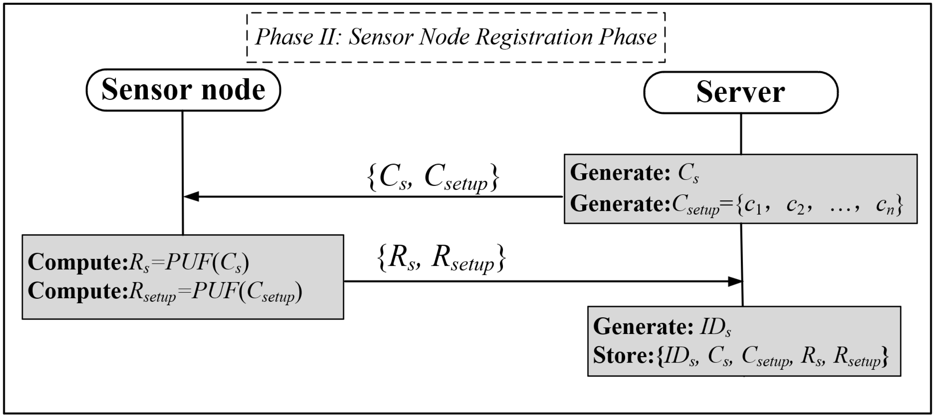 Electronics 13 03385 g005
