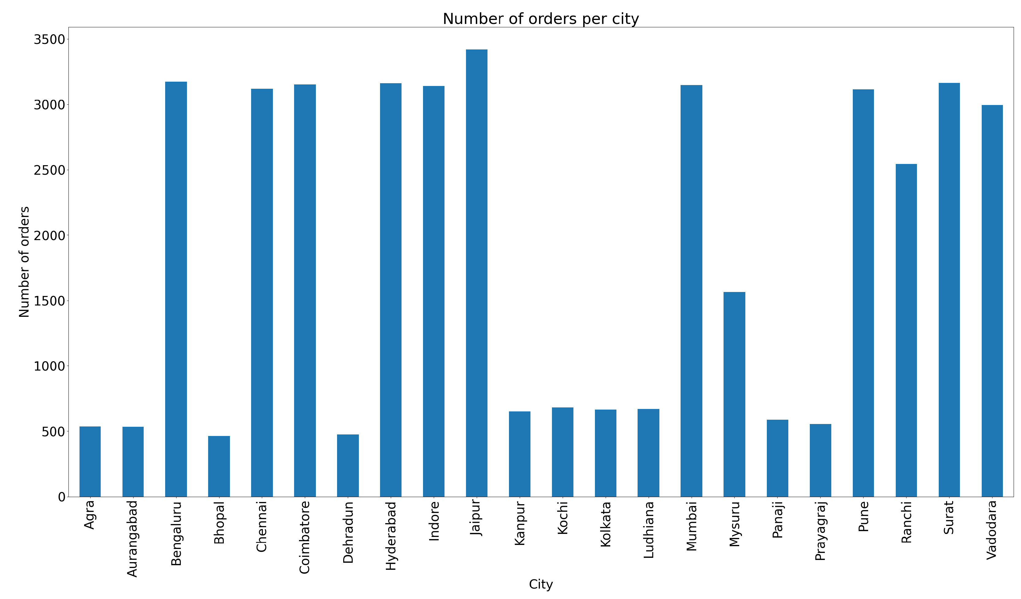 Electronics 13 03387 g007