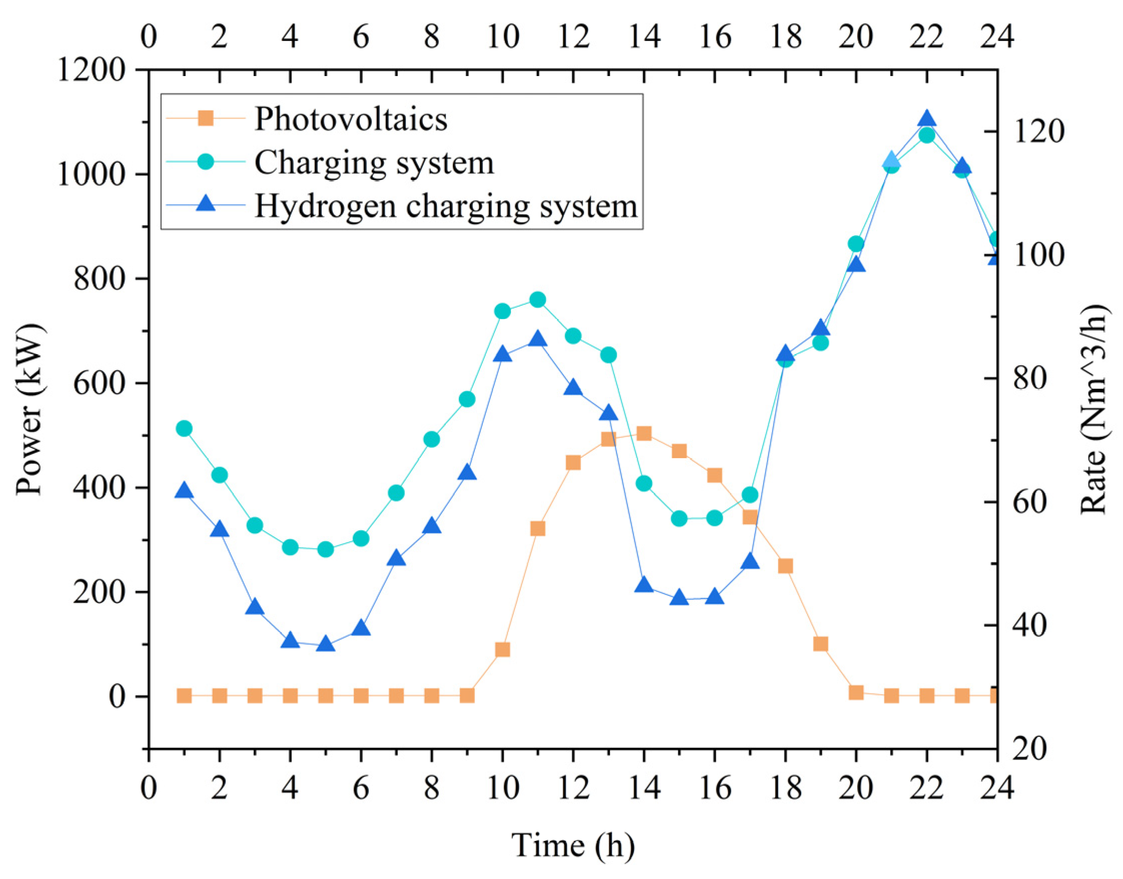 Electronics 13 03389 g003